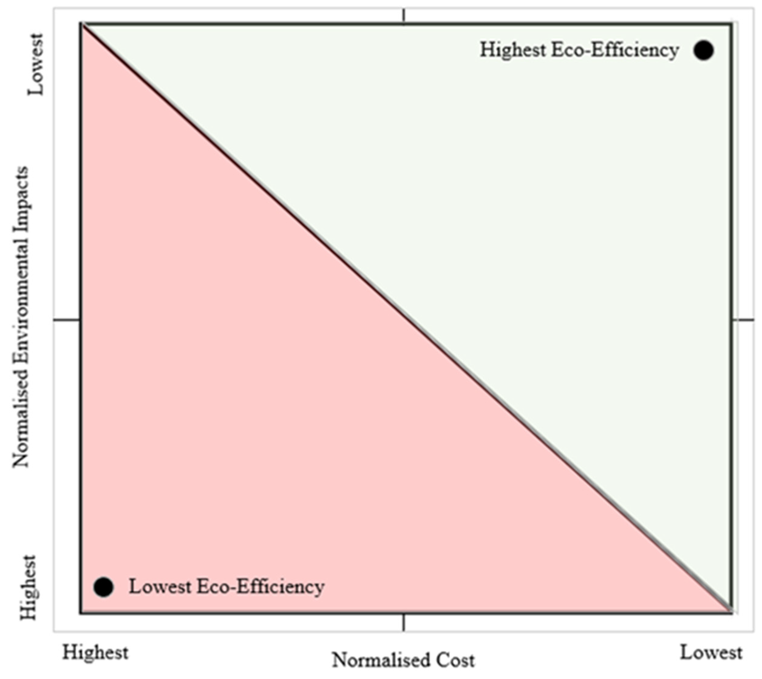 Sustainability 16 03717 g001
