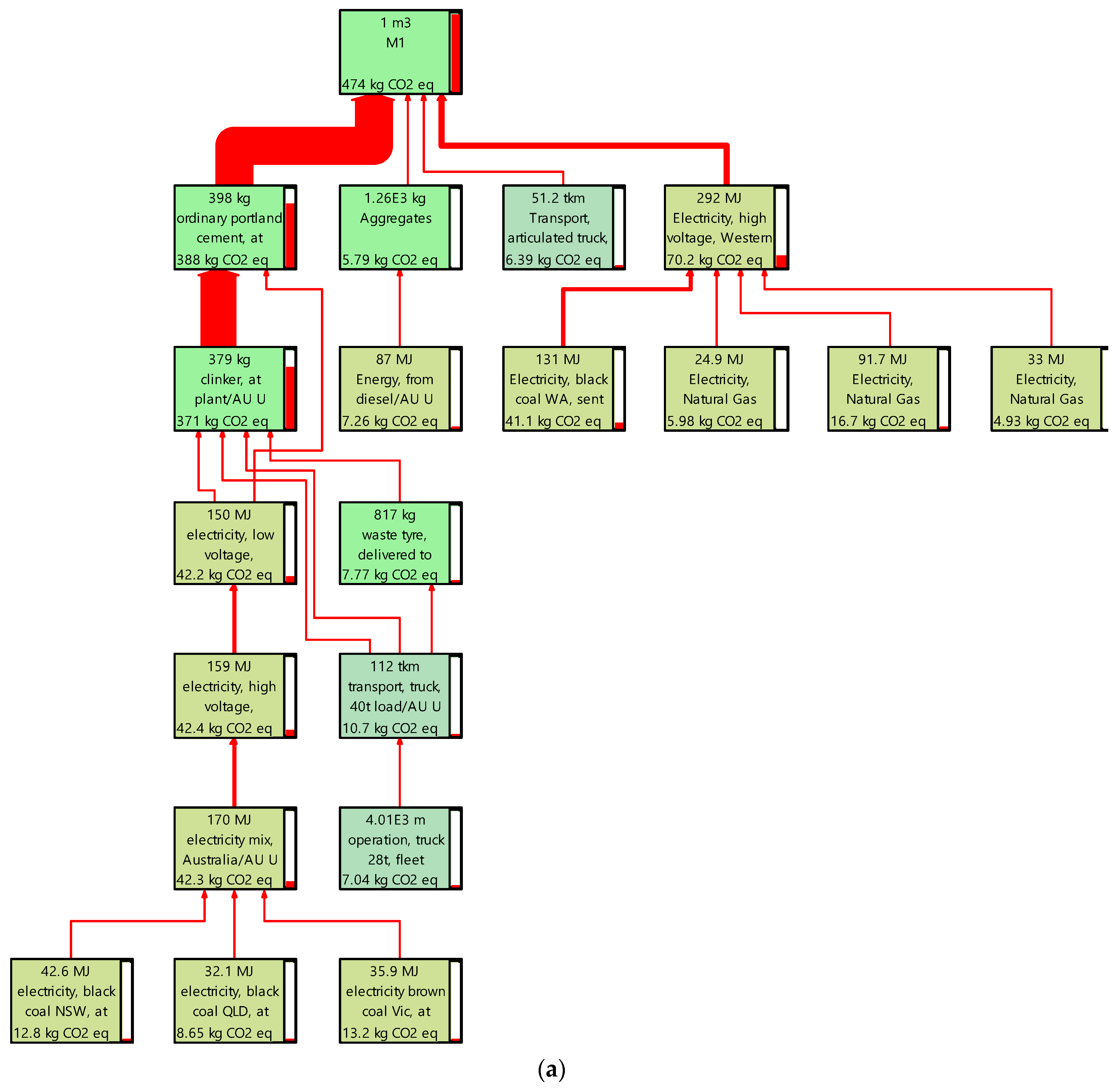 Sustainability 16 03717 g002a