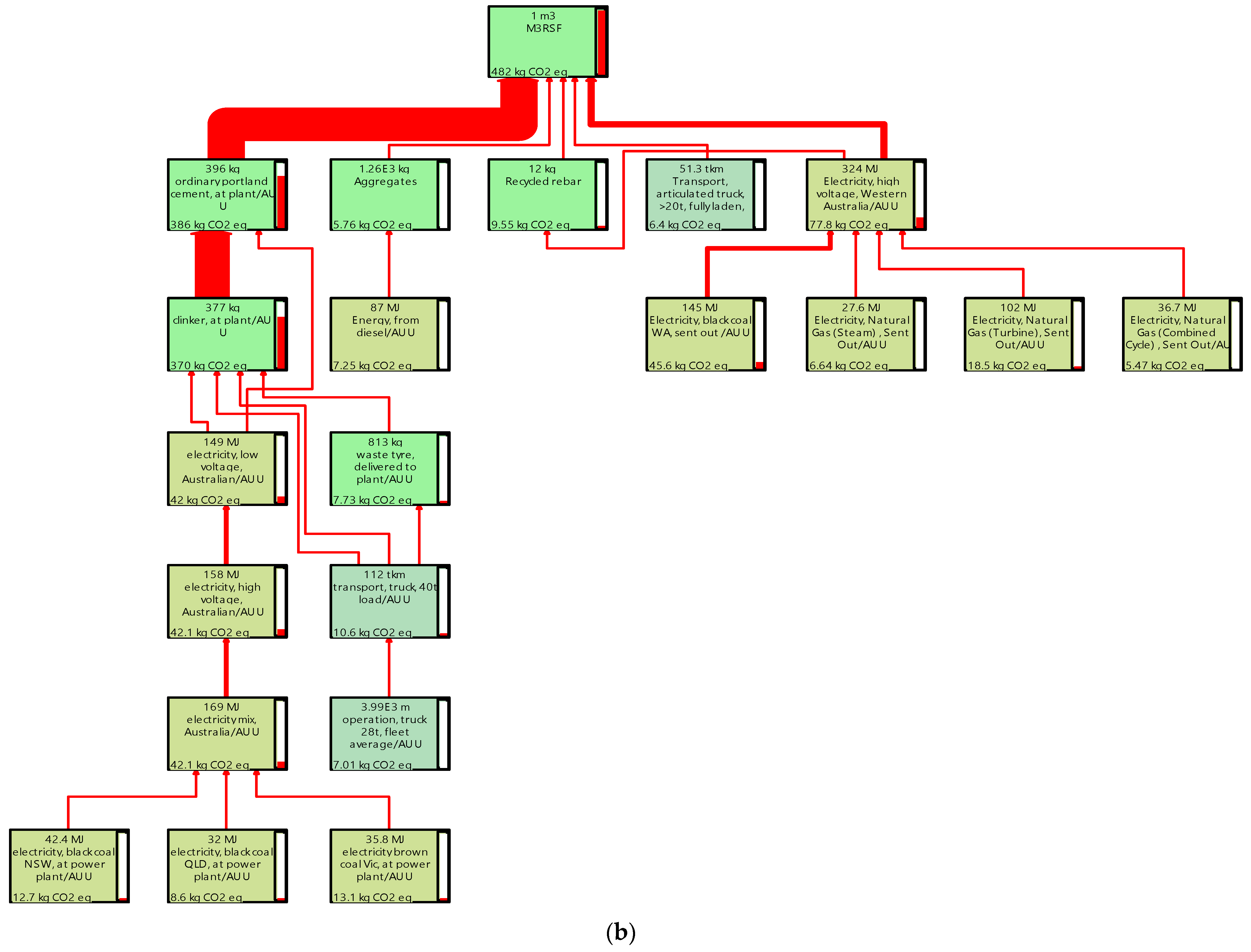 Sustainability 16 03717 g002b