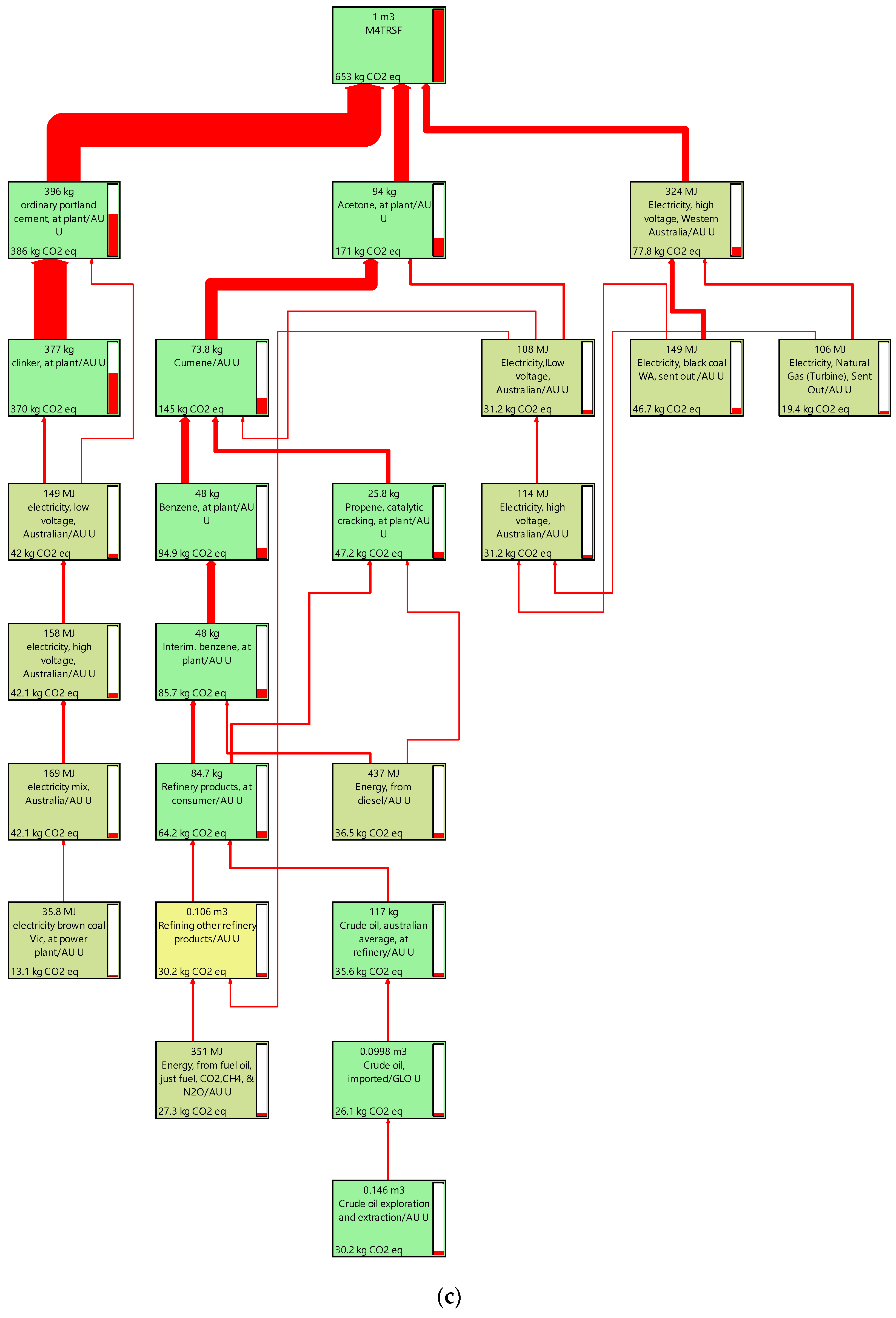 Sustainability 16 03717 g002c