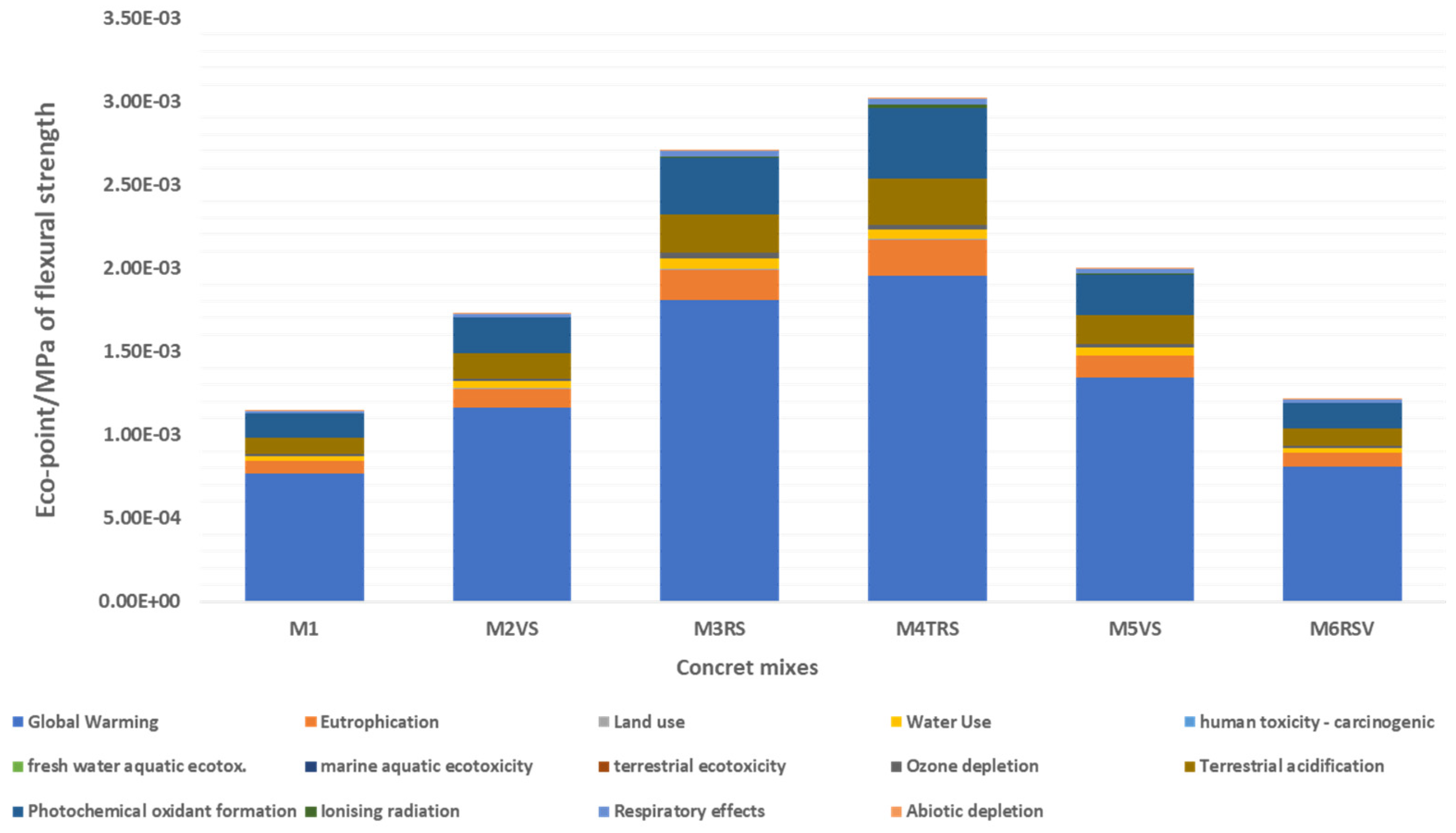 Sustainability 16 03717 g003