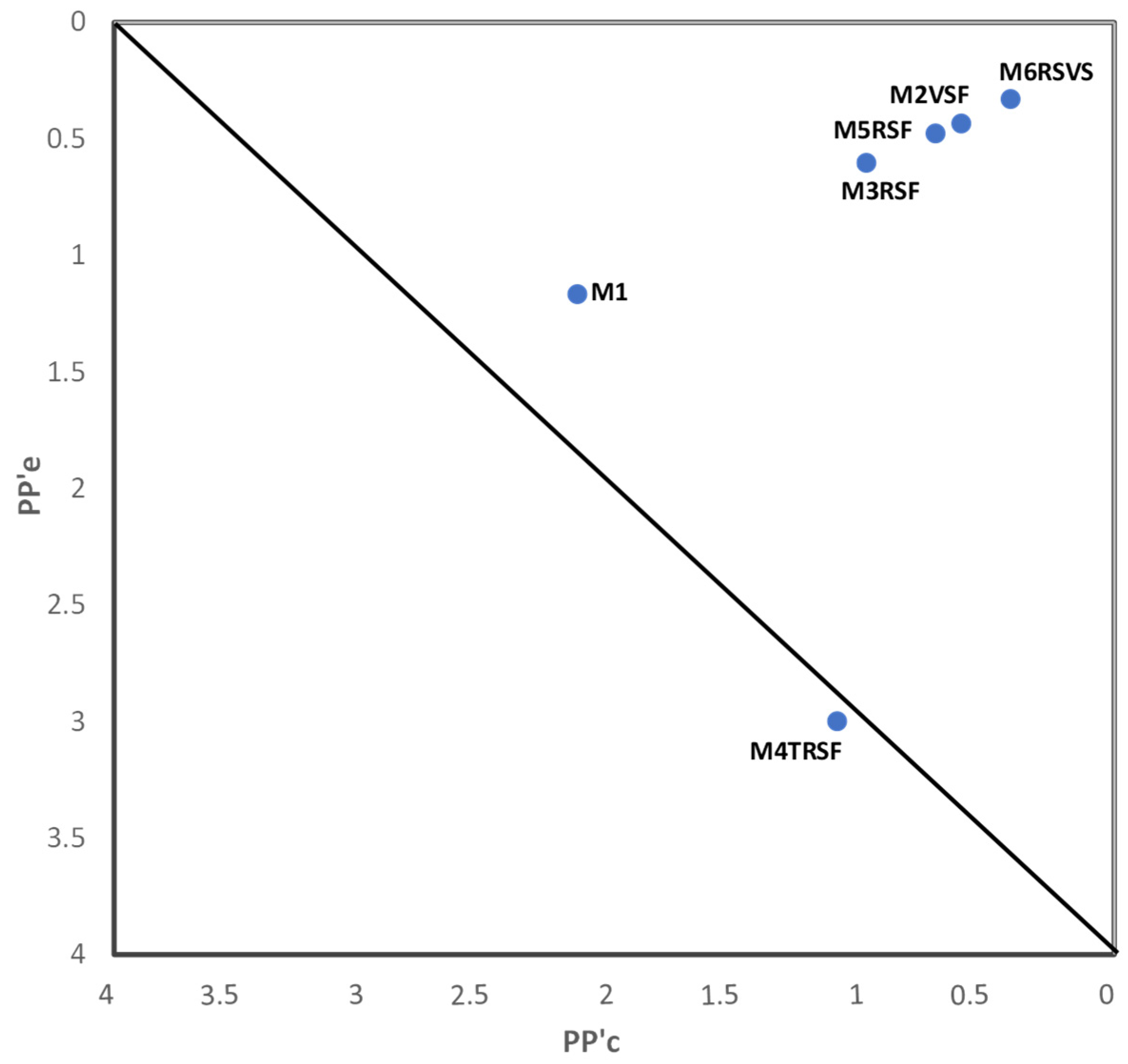 Sustainability 16 03717 g004