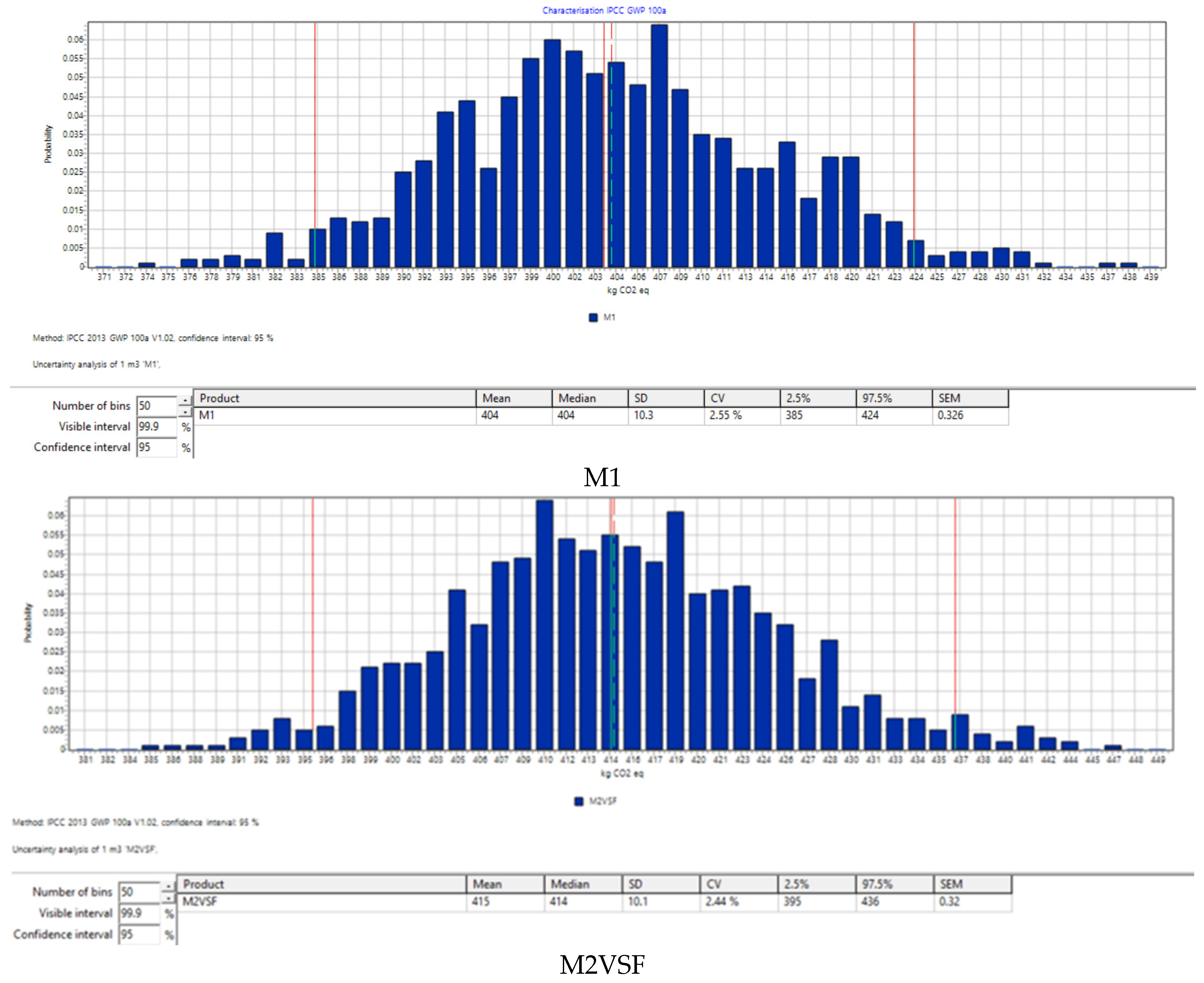 Sustainability 16 03717 g005a