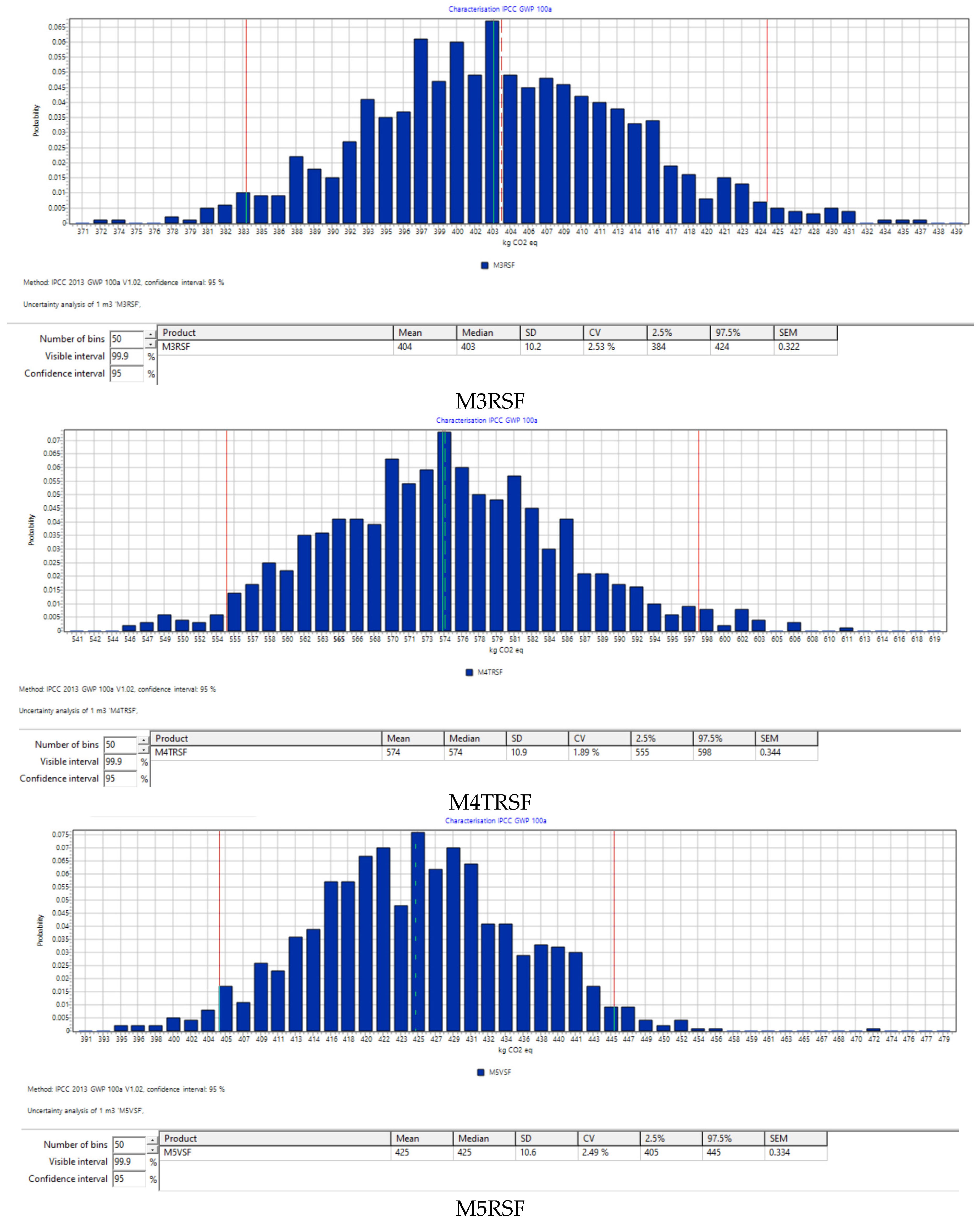 Sustainability 16 03717 g005b