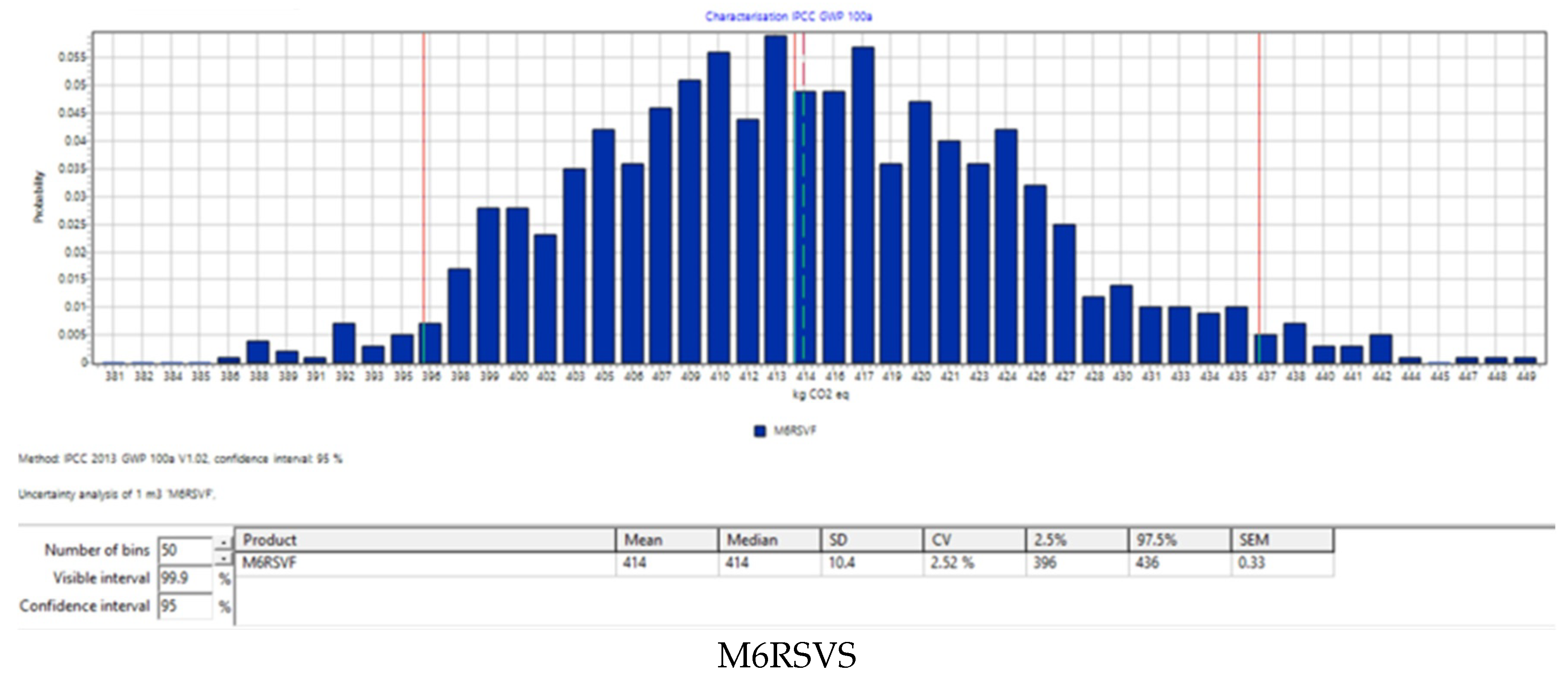 Sustainability 16 03717 g005c