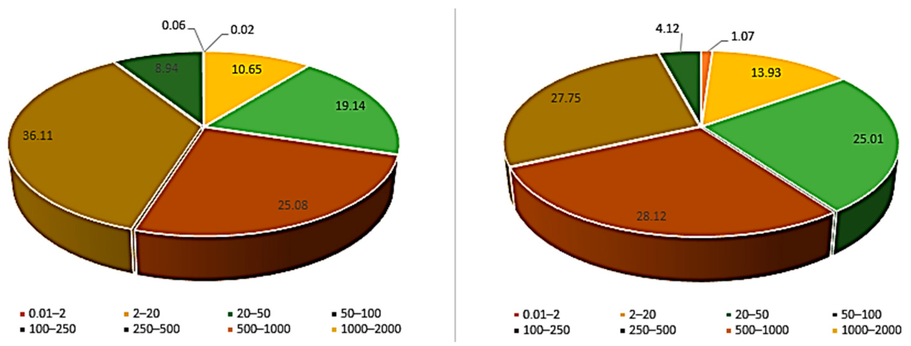Sustainability 16 03735 g005