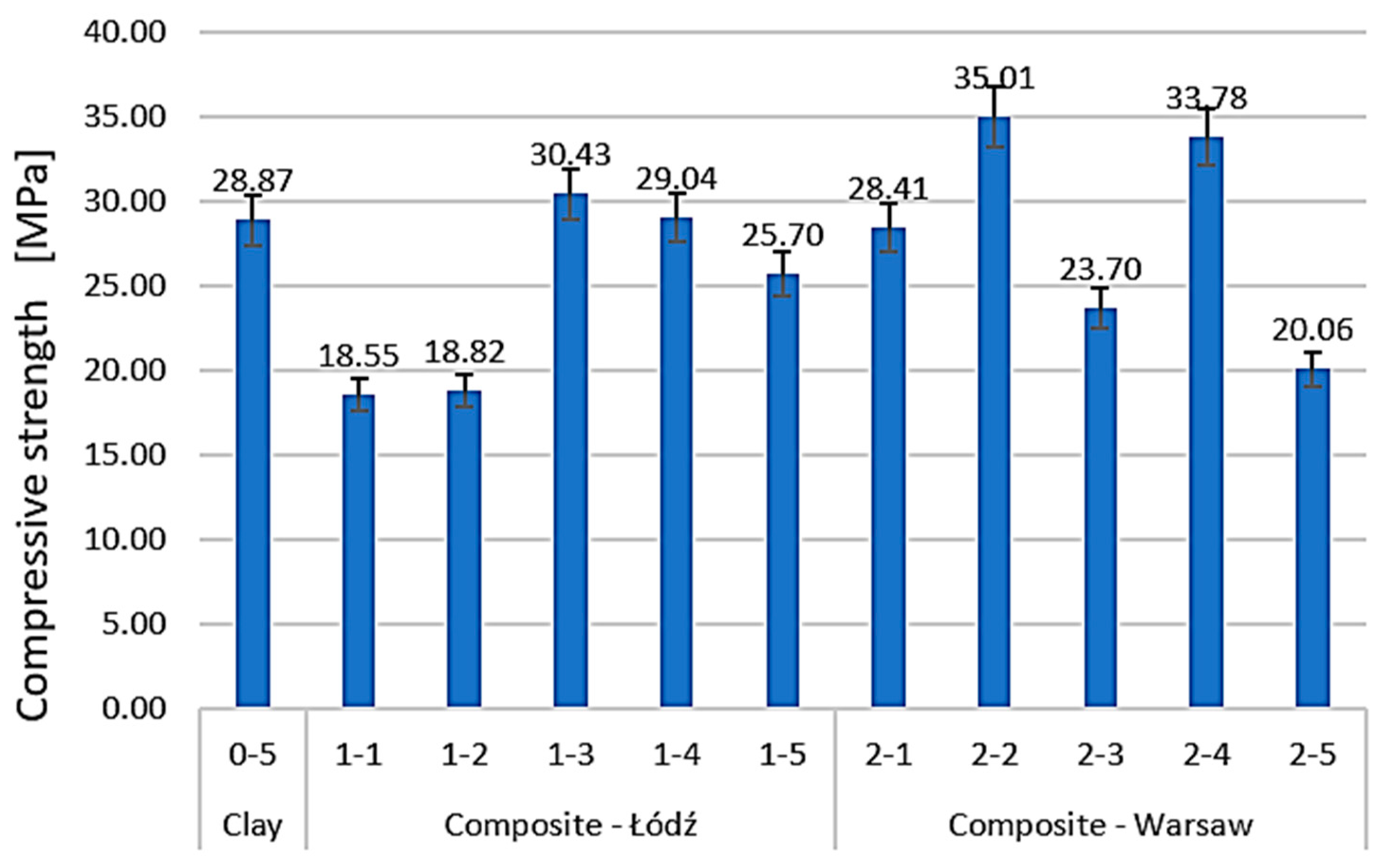 Sustainability 16 03735 g010