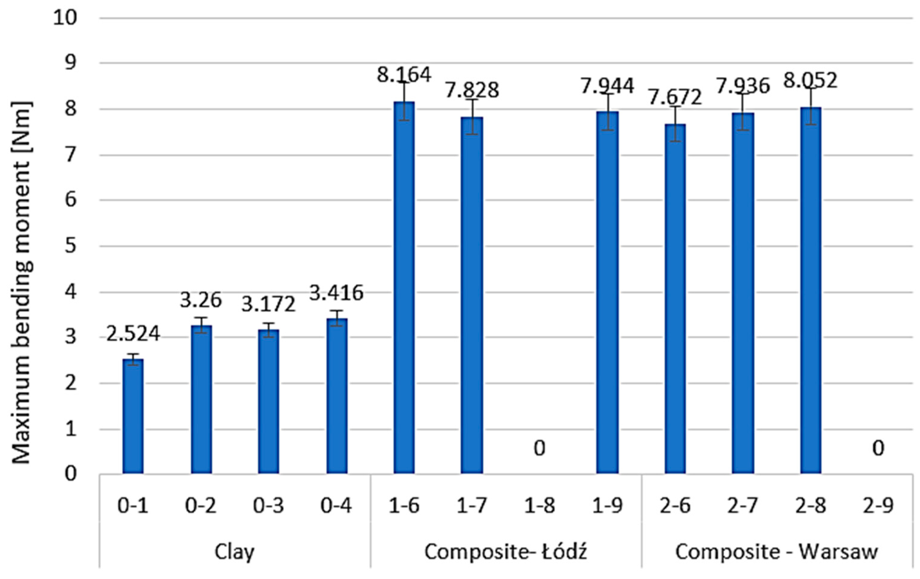Sustainability 16 03735 g012