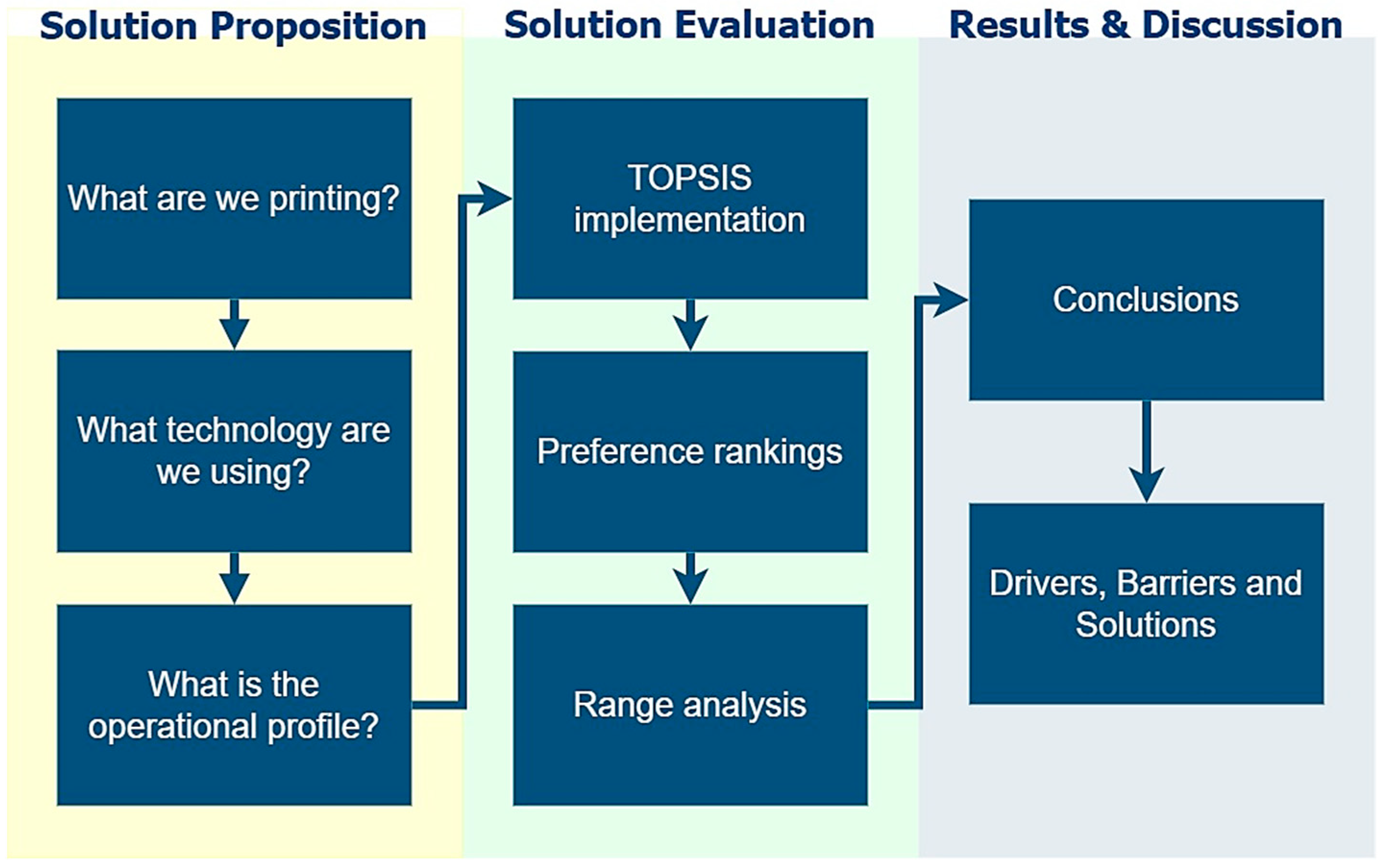Sustainability 16 03763 g001