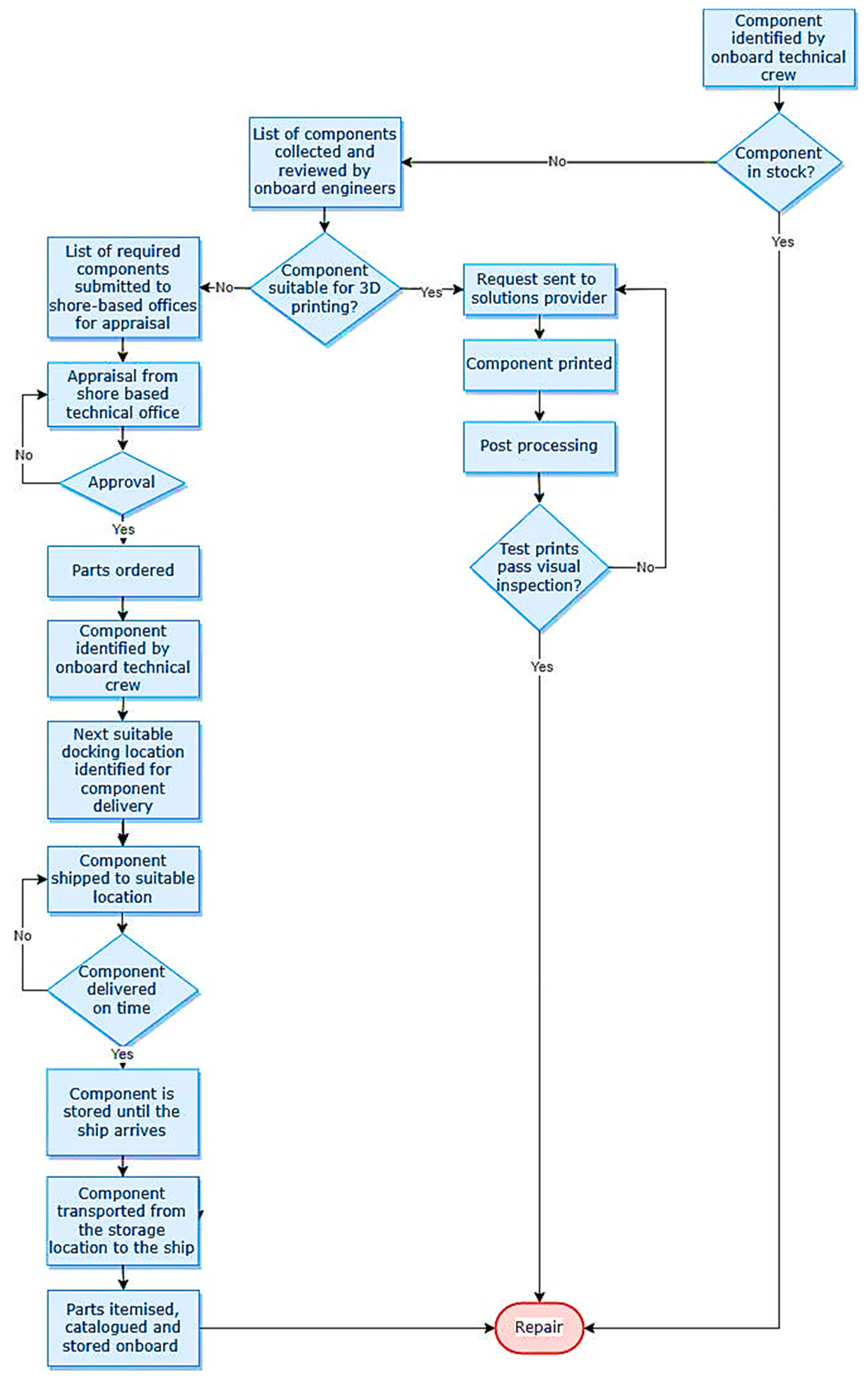 Sustainability 16 03763 g005