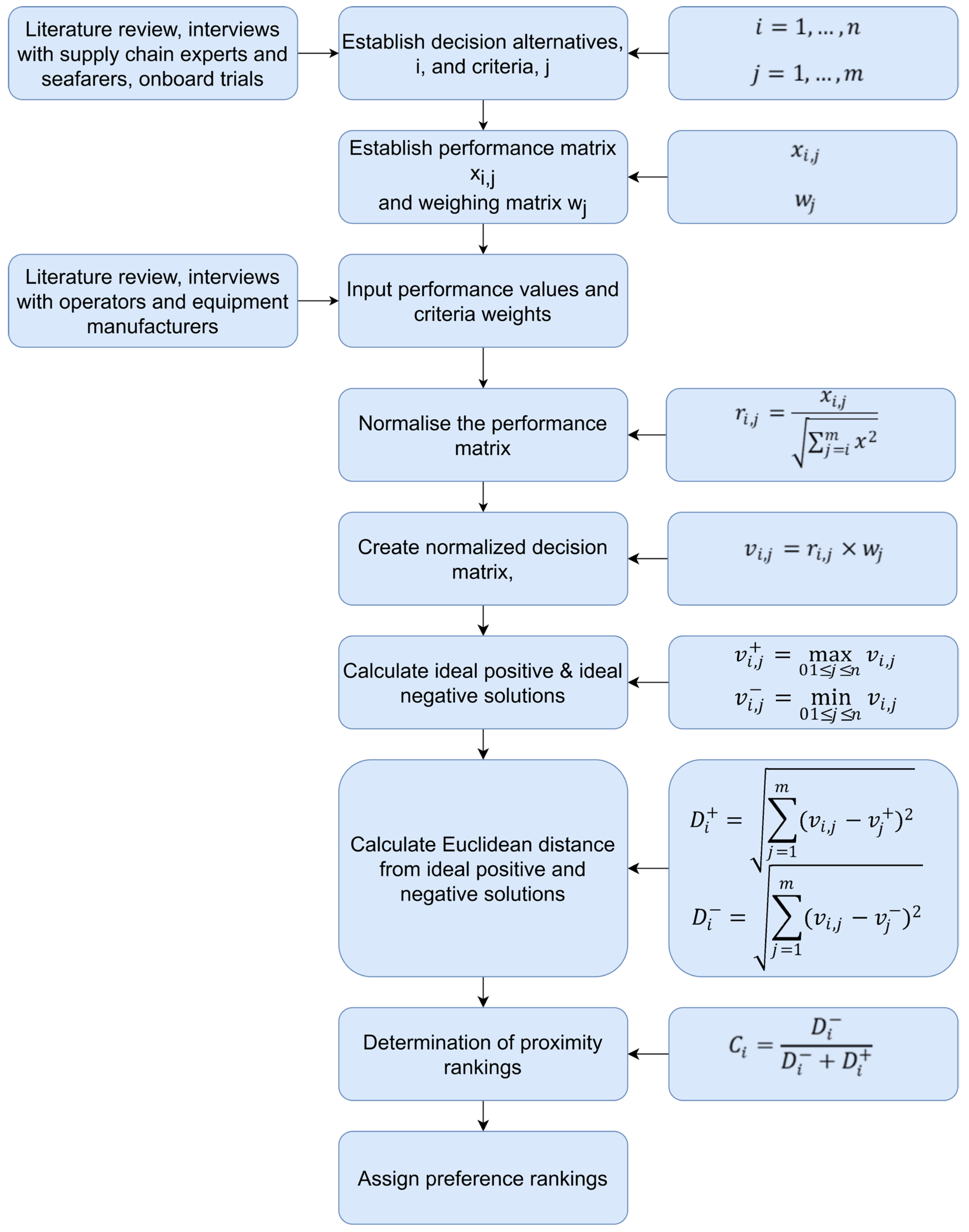 Sustainability 16 03763 g006