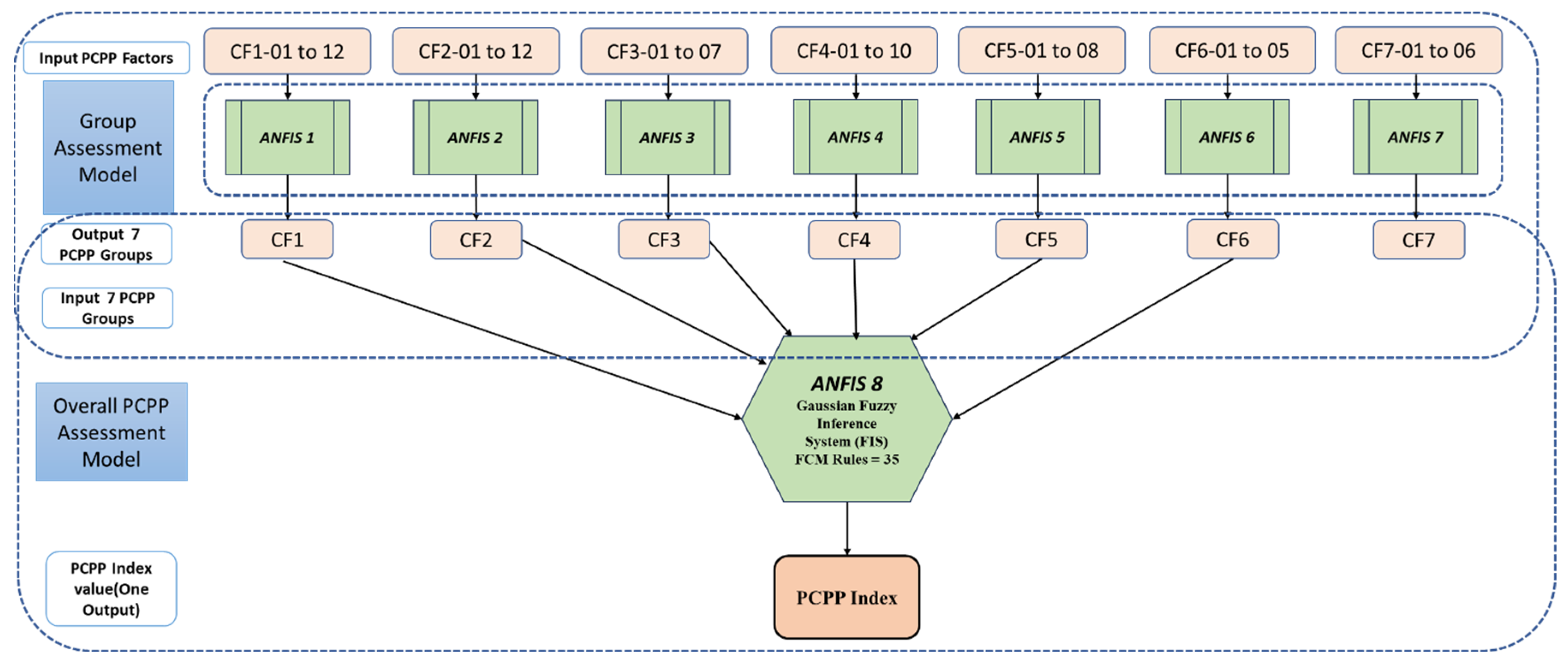 Sustainability 16 03771 g004