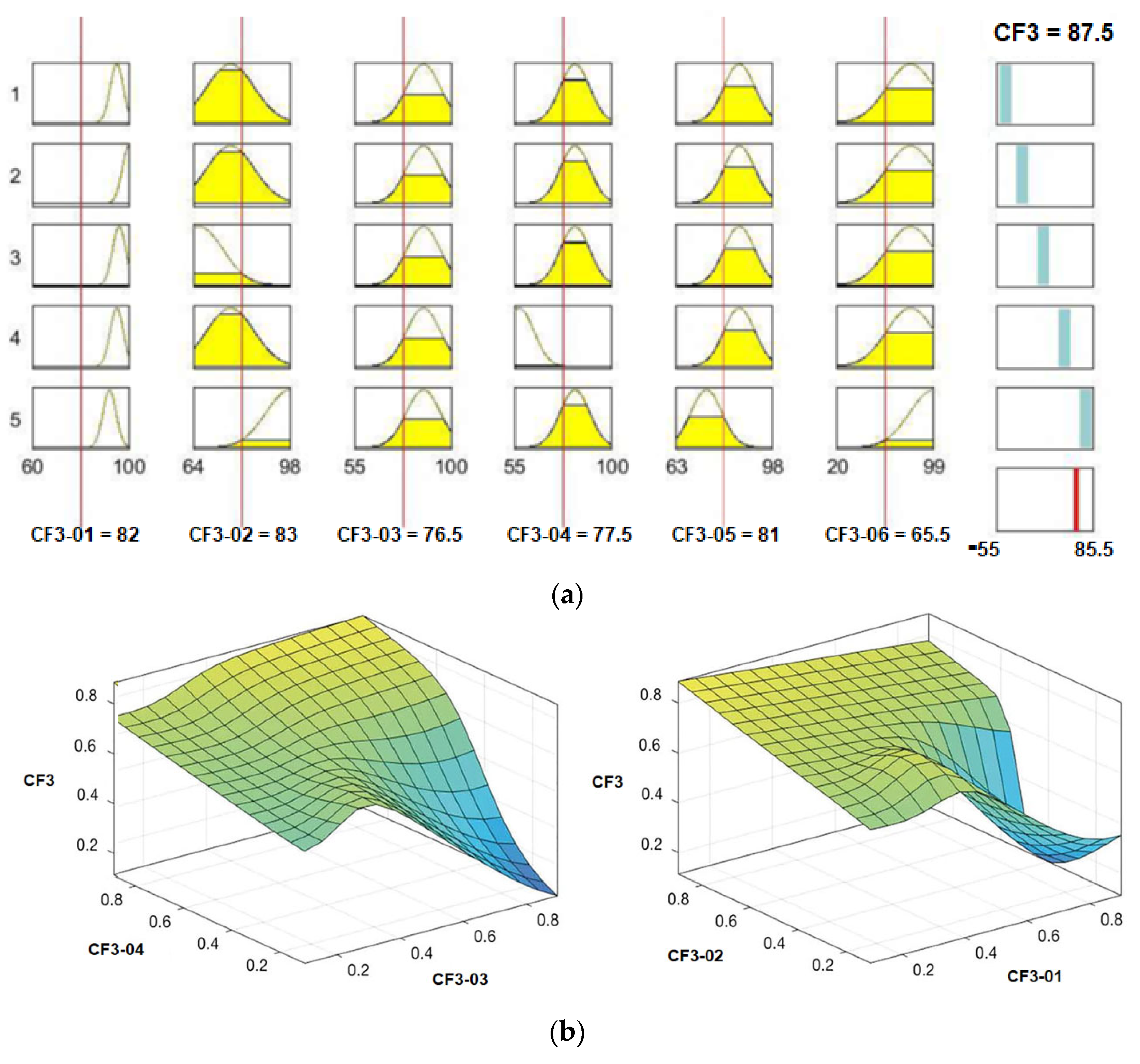 Sustainability 16 03771 g006a
