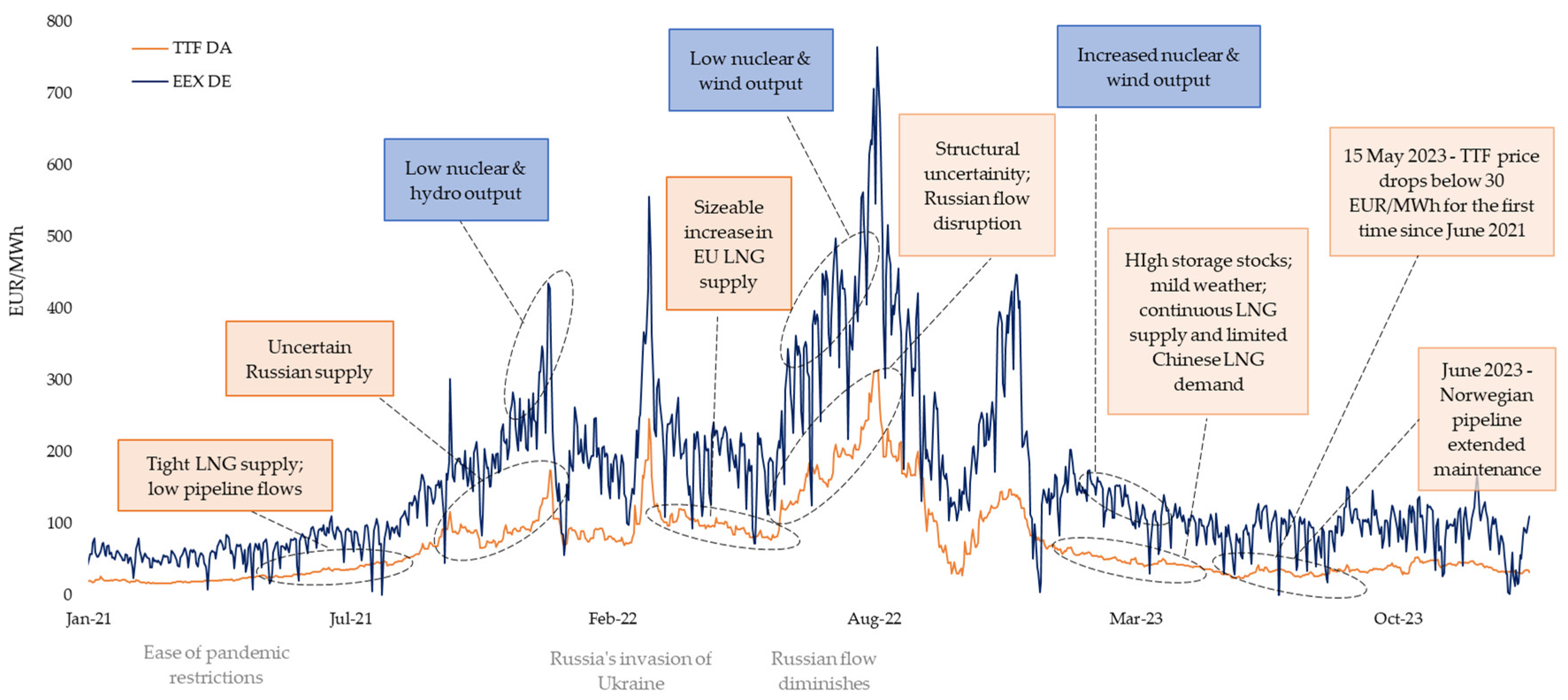 Sustainability 16 03791 g001