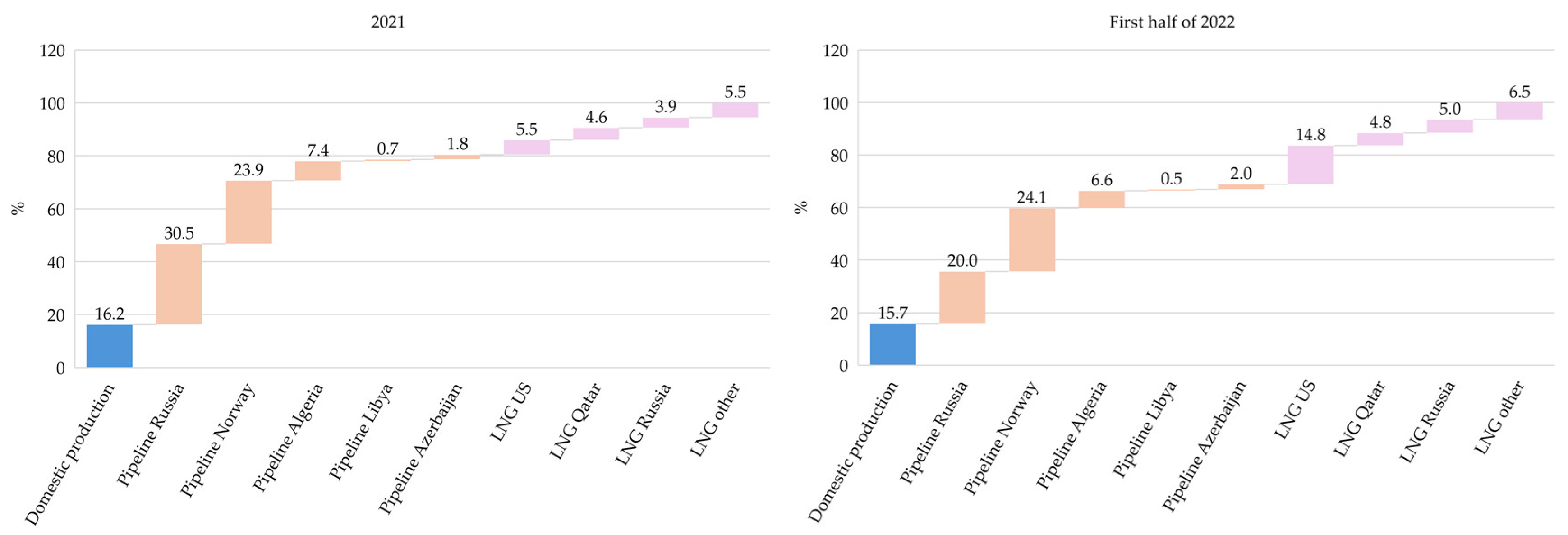 Sustainability 16 03791 g002