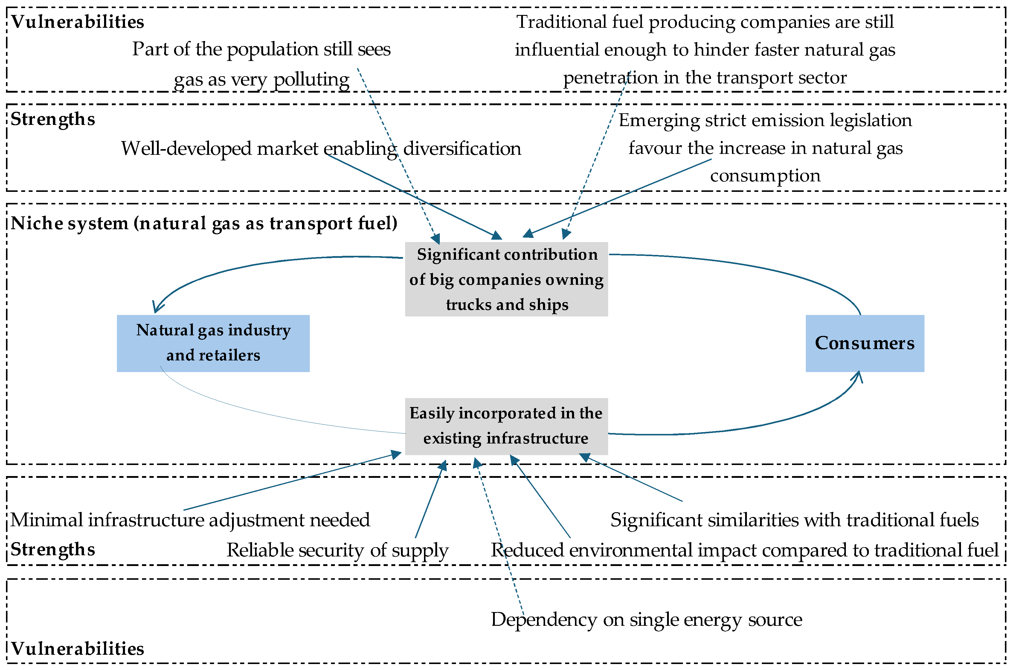 Sustainability 16 03791 g006