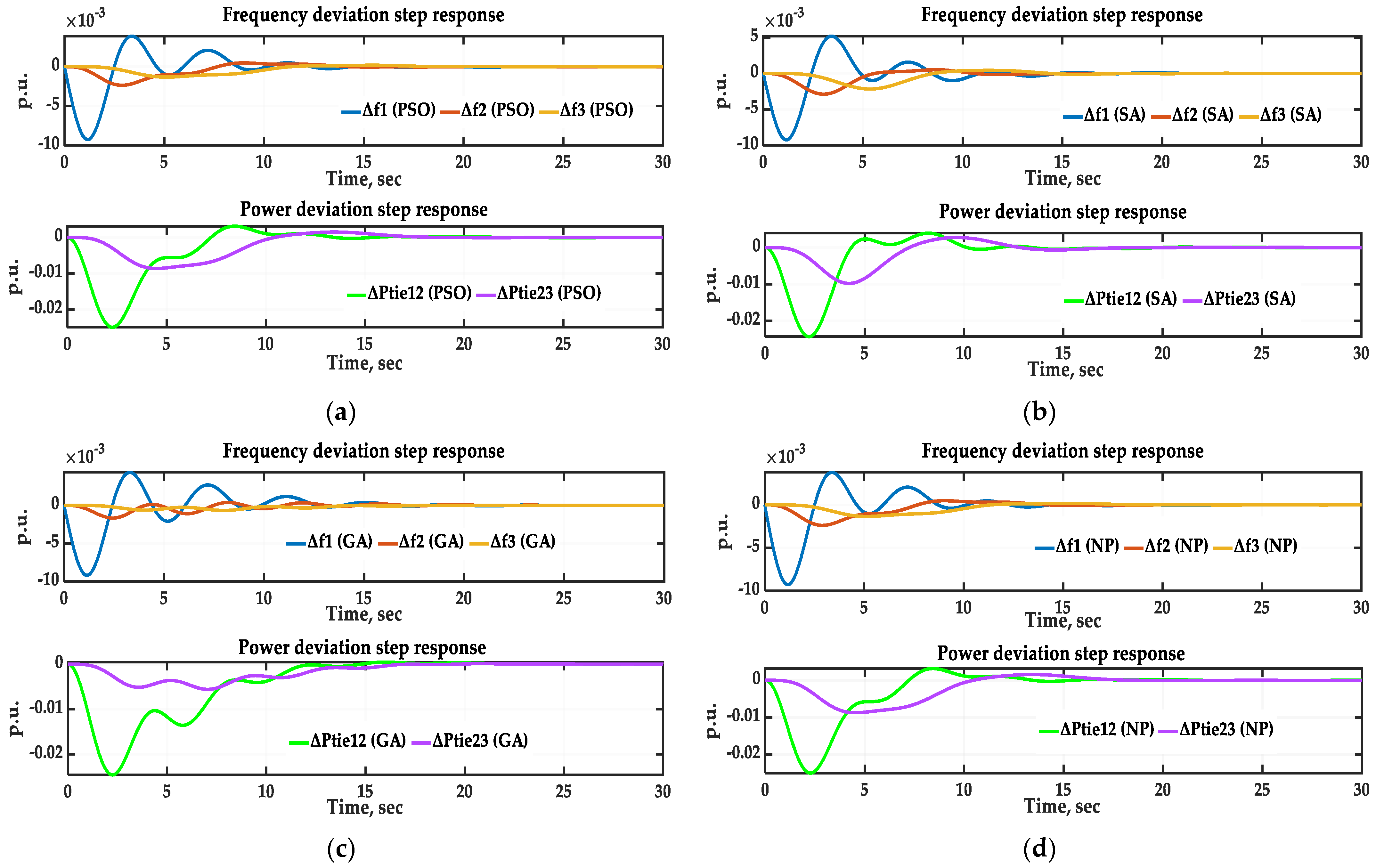 Sustainability 16 03808 g030a