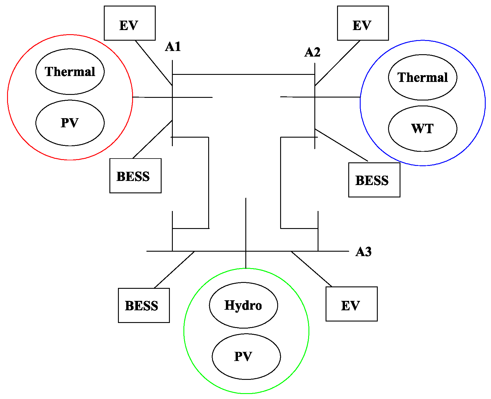 Sustainability 16 03808 g037
