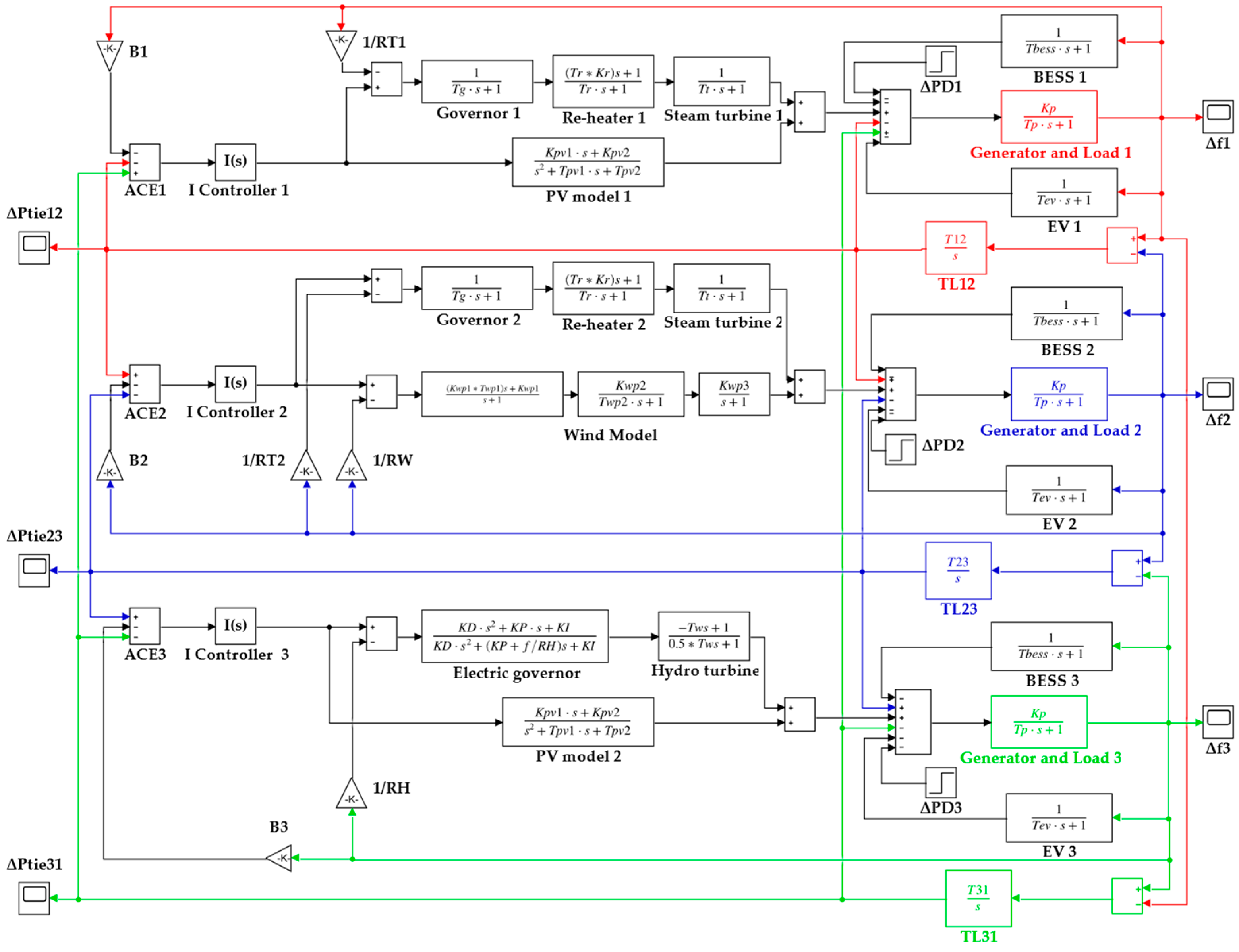 Sustainability 16 03808 g0a3