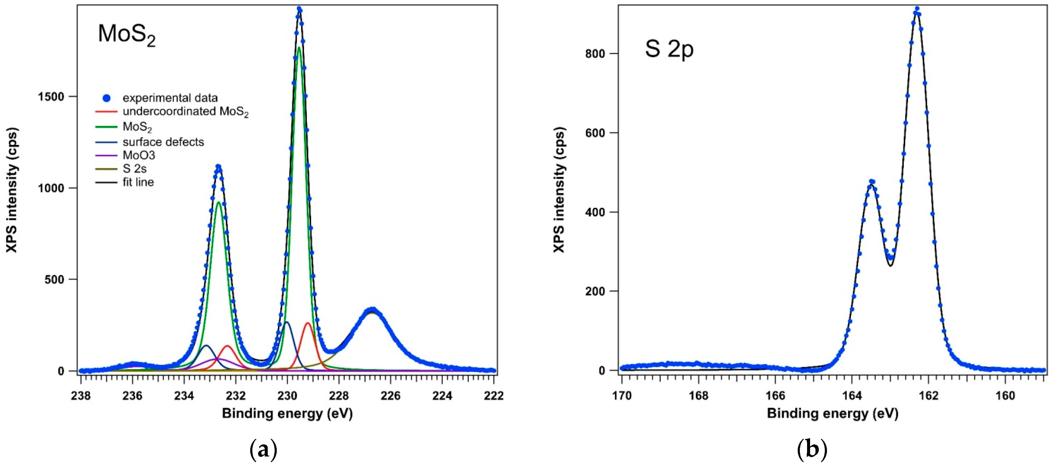 Sustainability 16 03819 g007