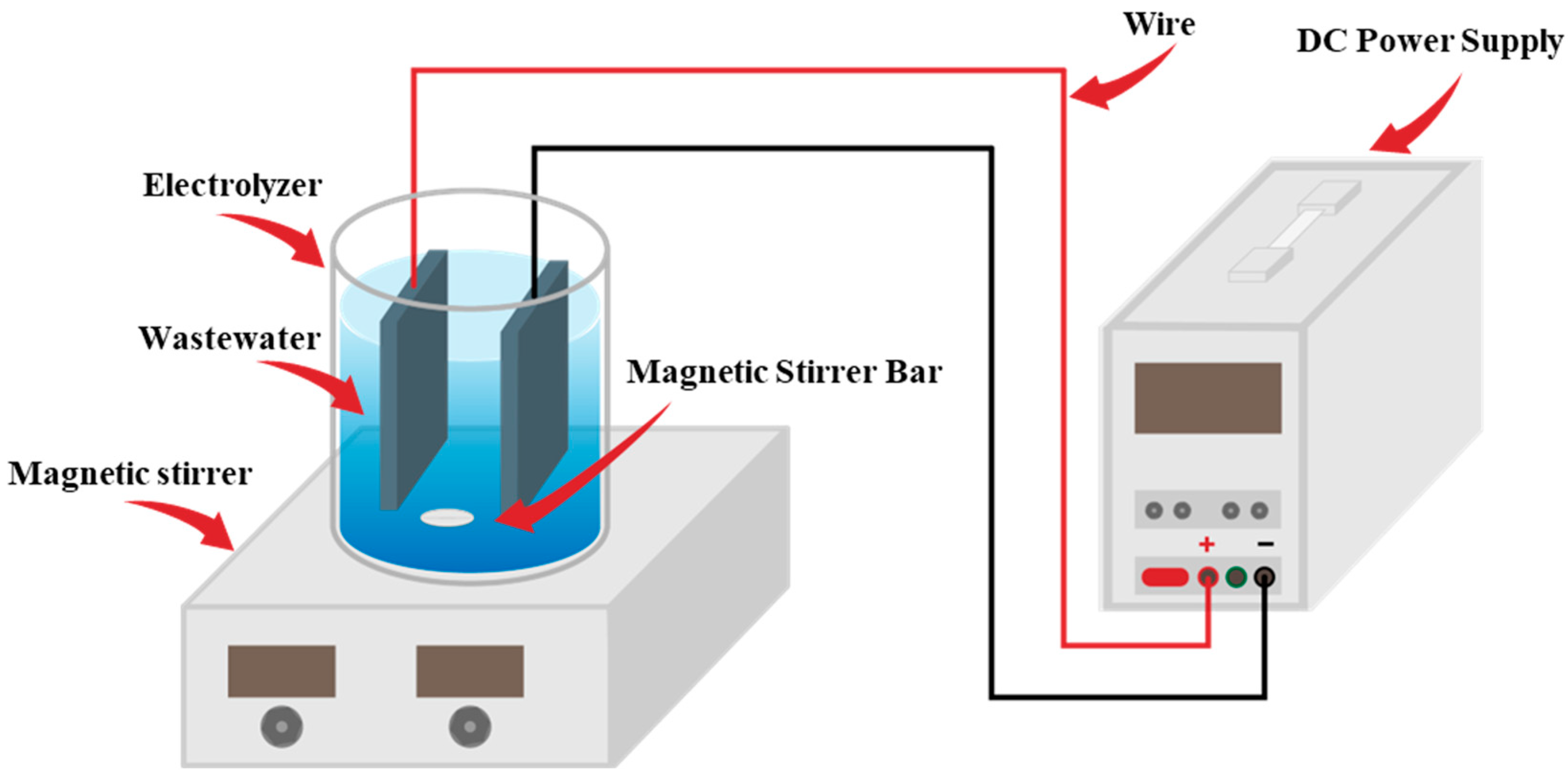 Sustainability 16 03836 g001