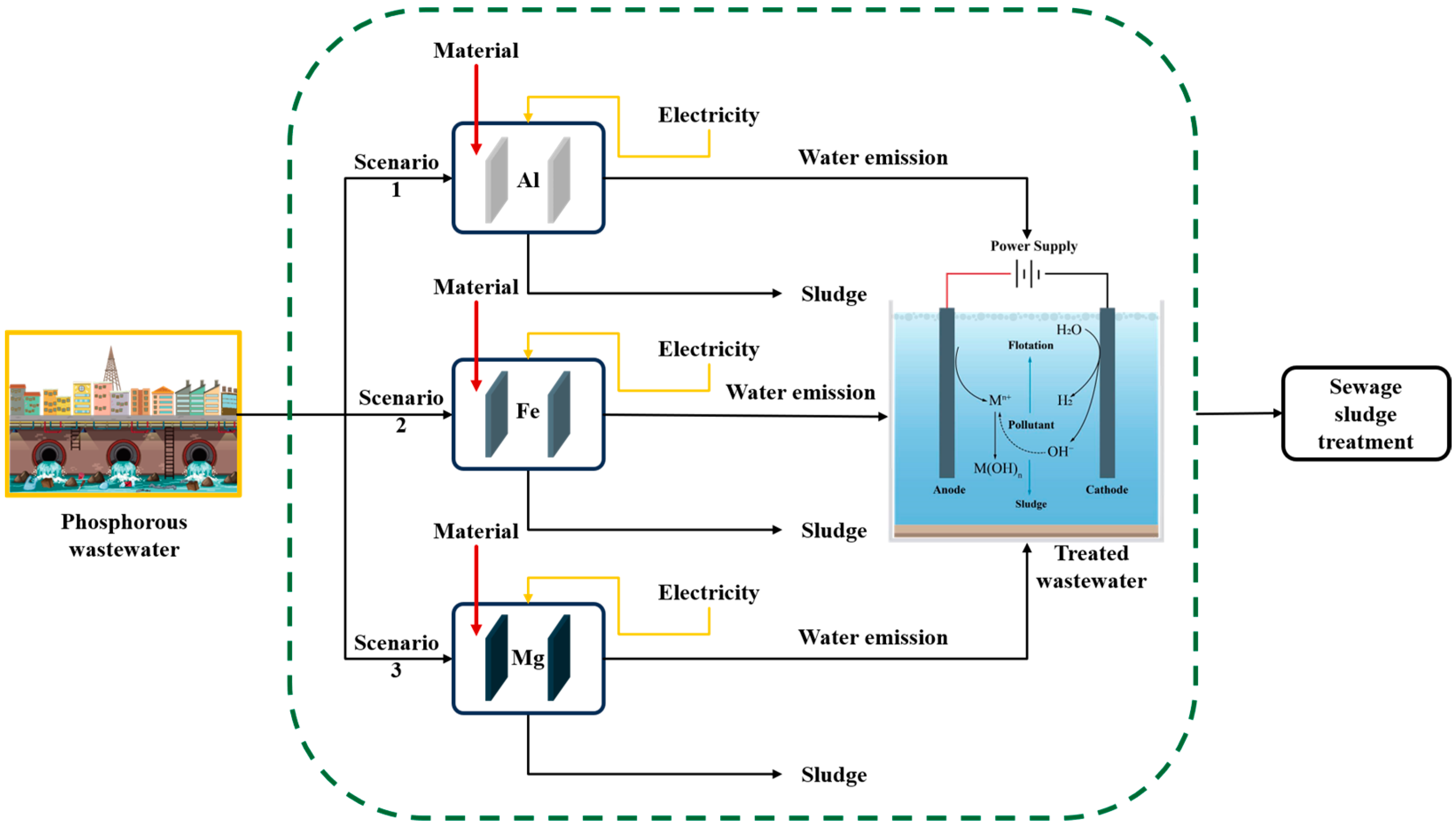 Sustainability 16 03836 g003