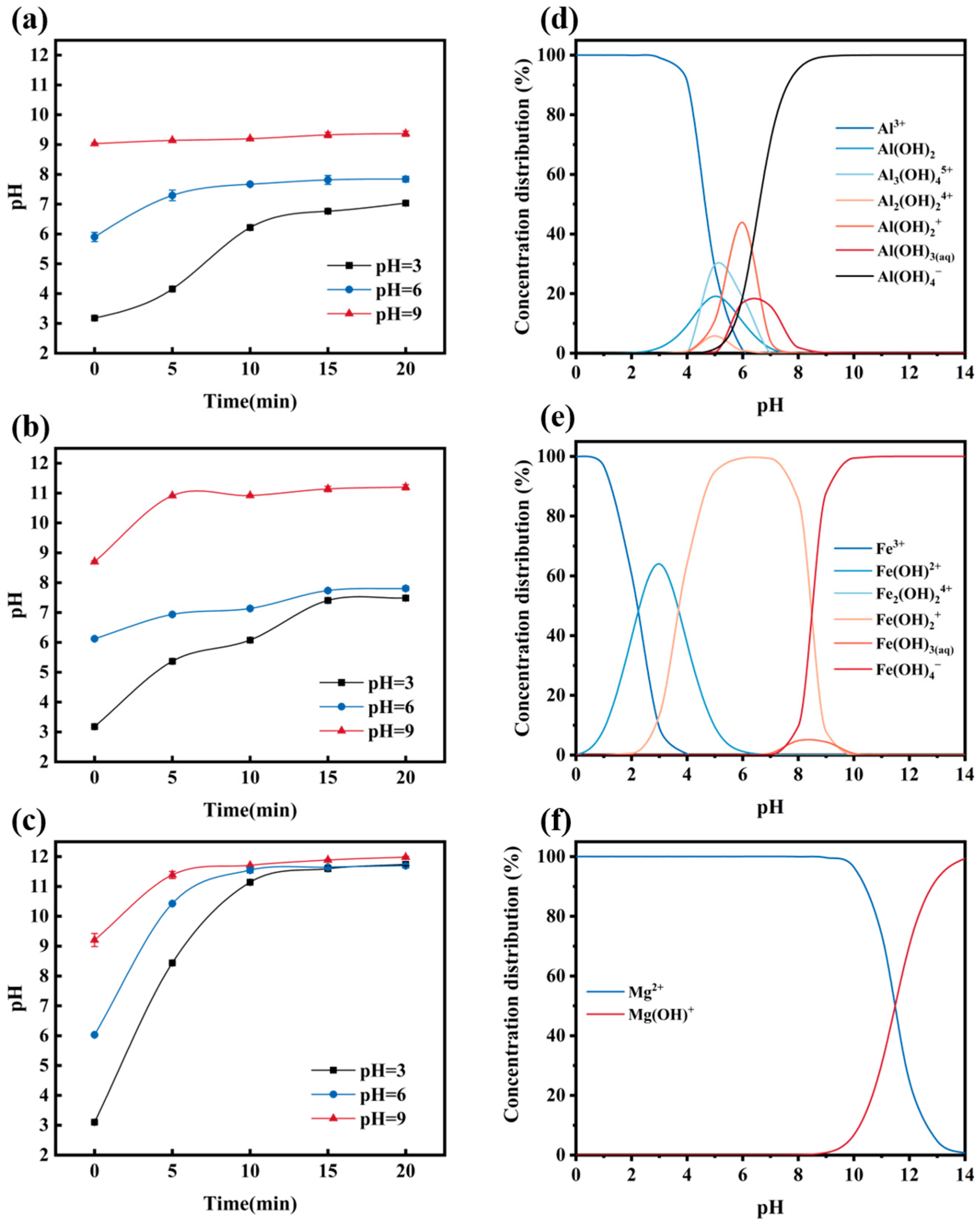 Sustainability 16 03836 g006