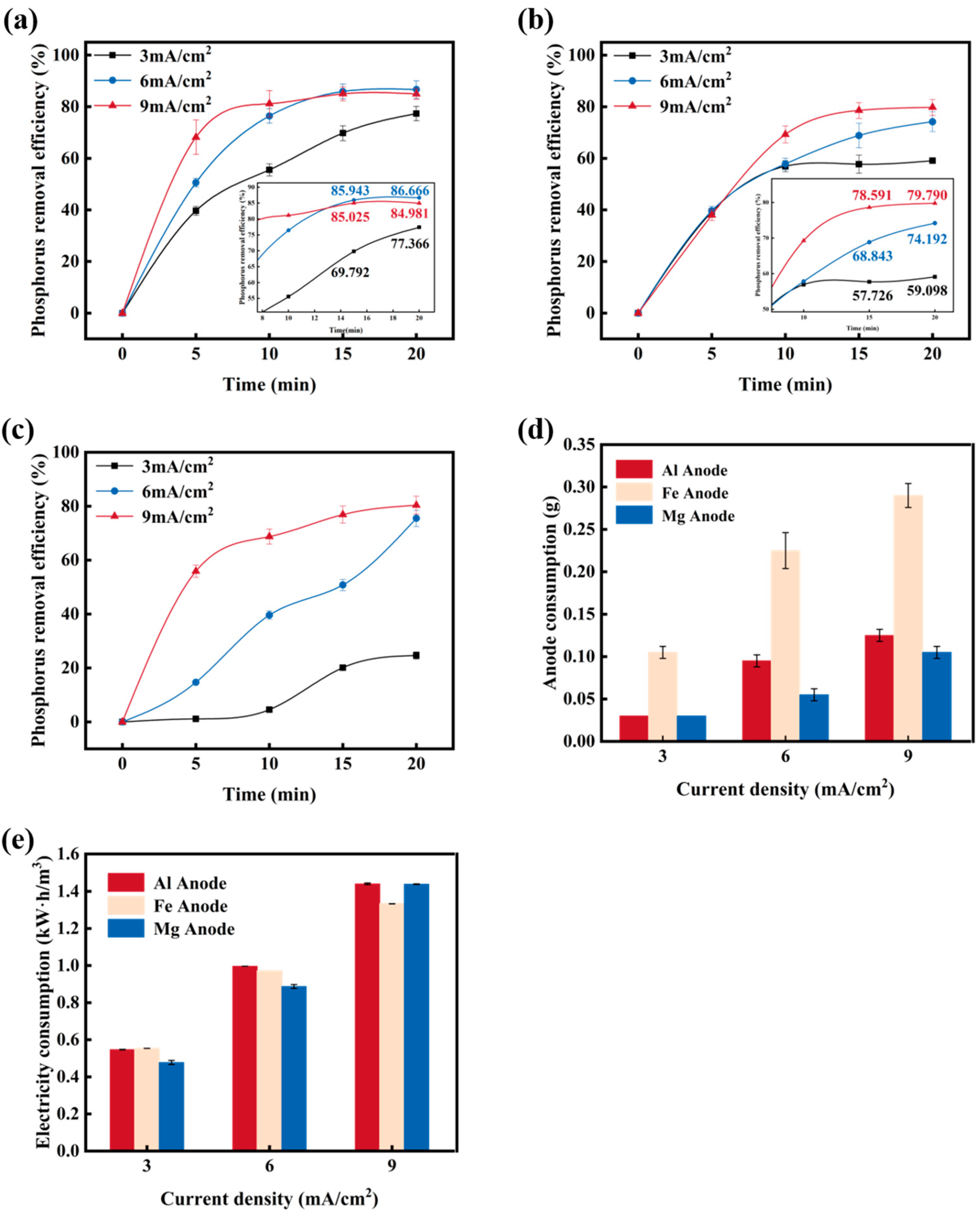 Sustainability 16 03836 g007