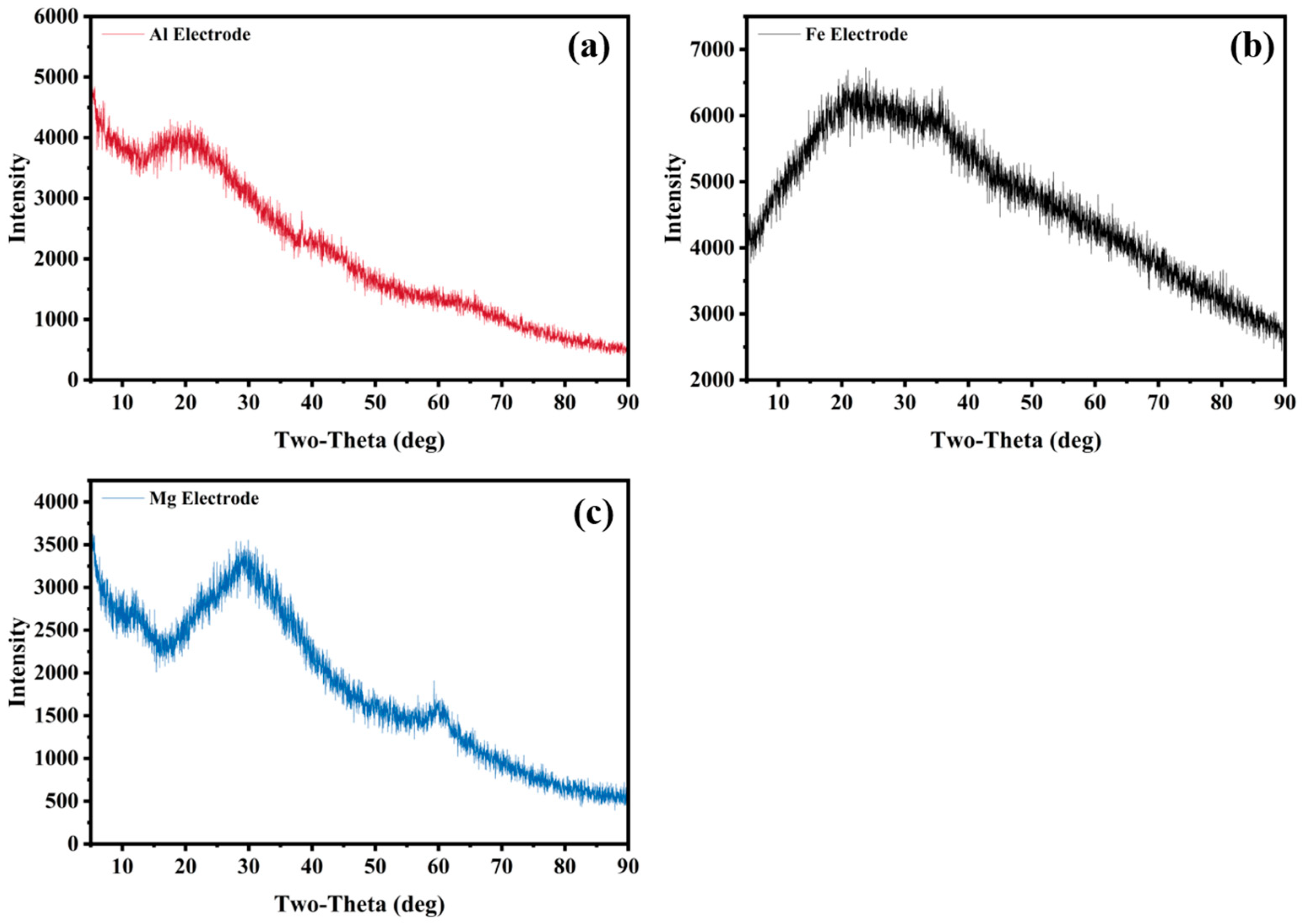 Sustainability 16 03836 g010