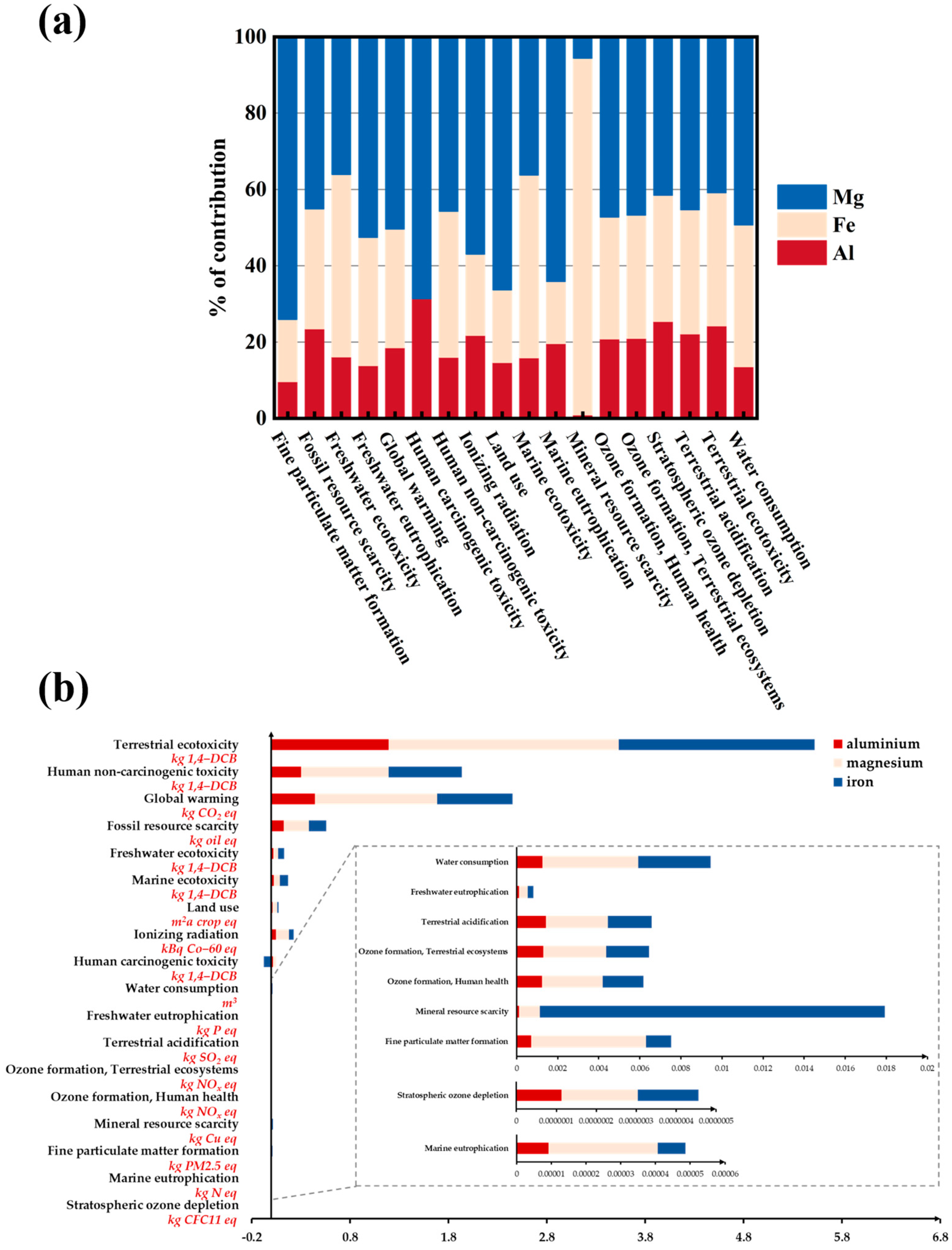 Sustainability 16 03836 g013