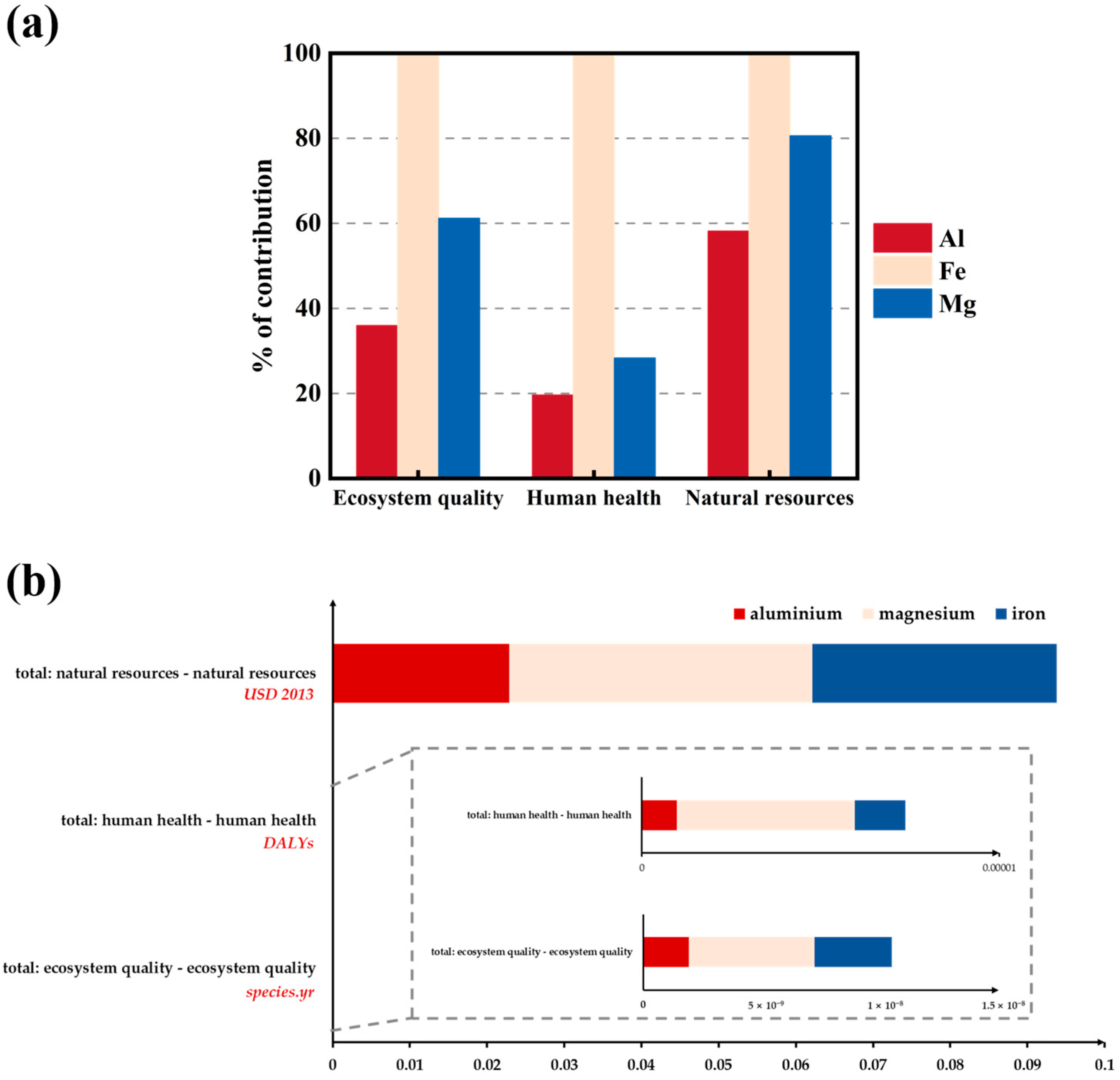 Sustainability 16 03836 g014