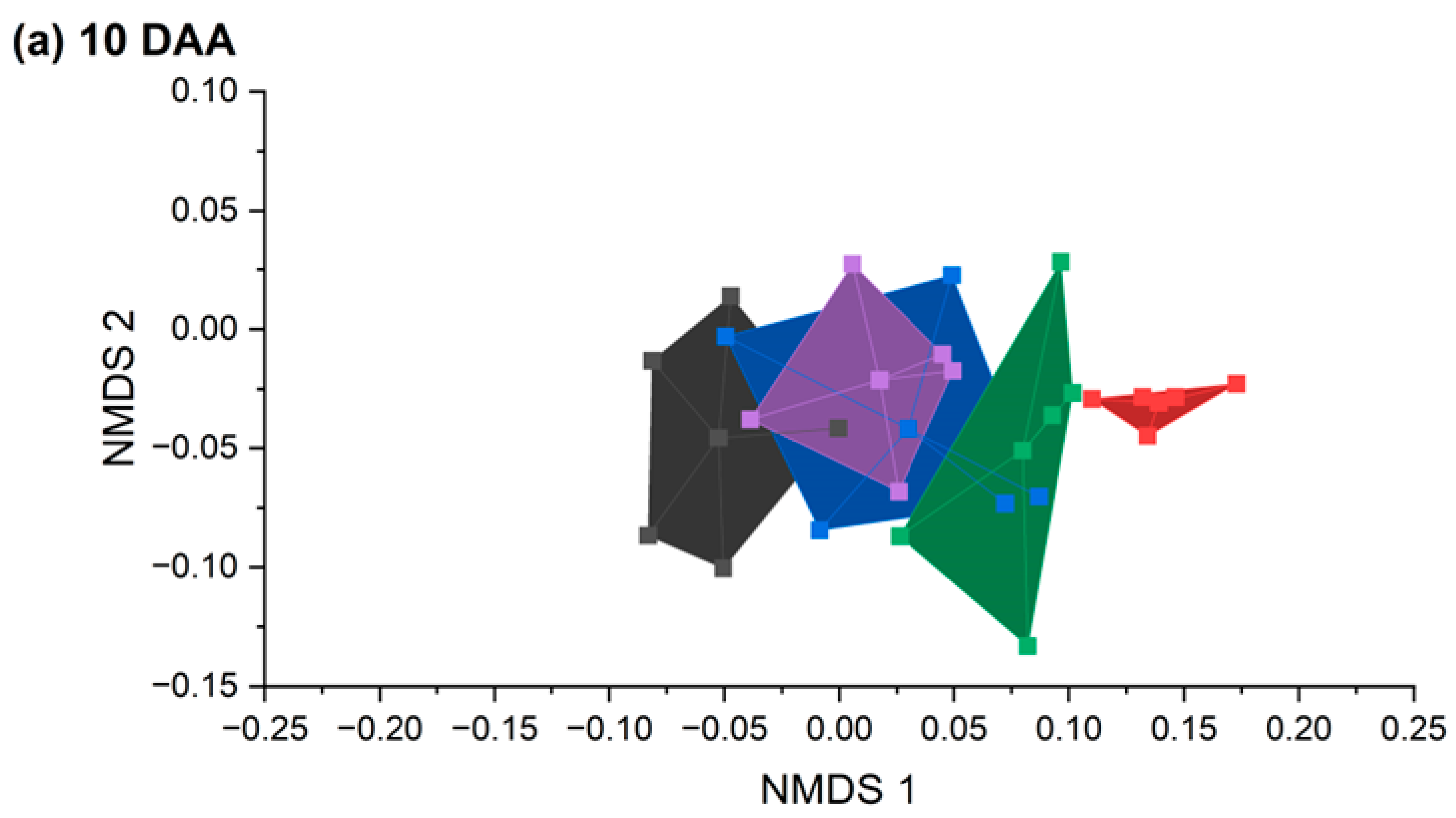 Sustainability 16 03848 g004a