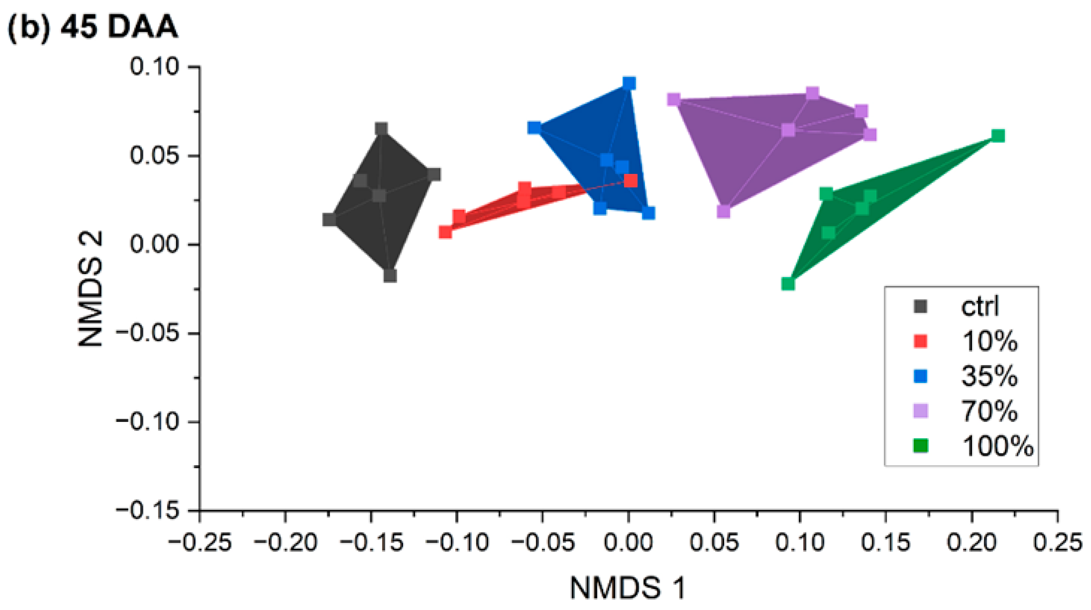 Sustainability 16 03848 g004b