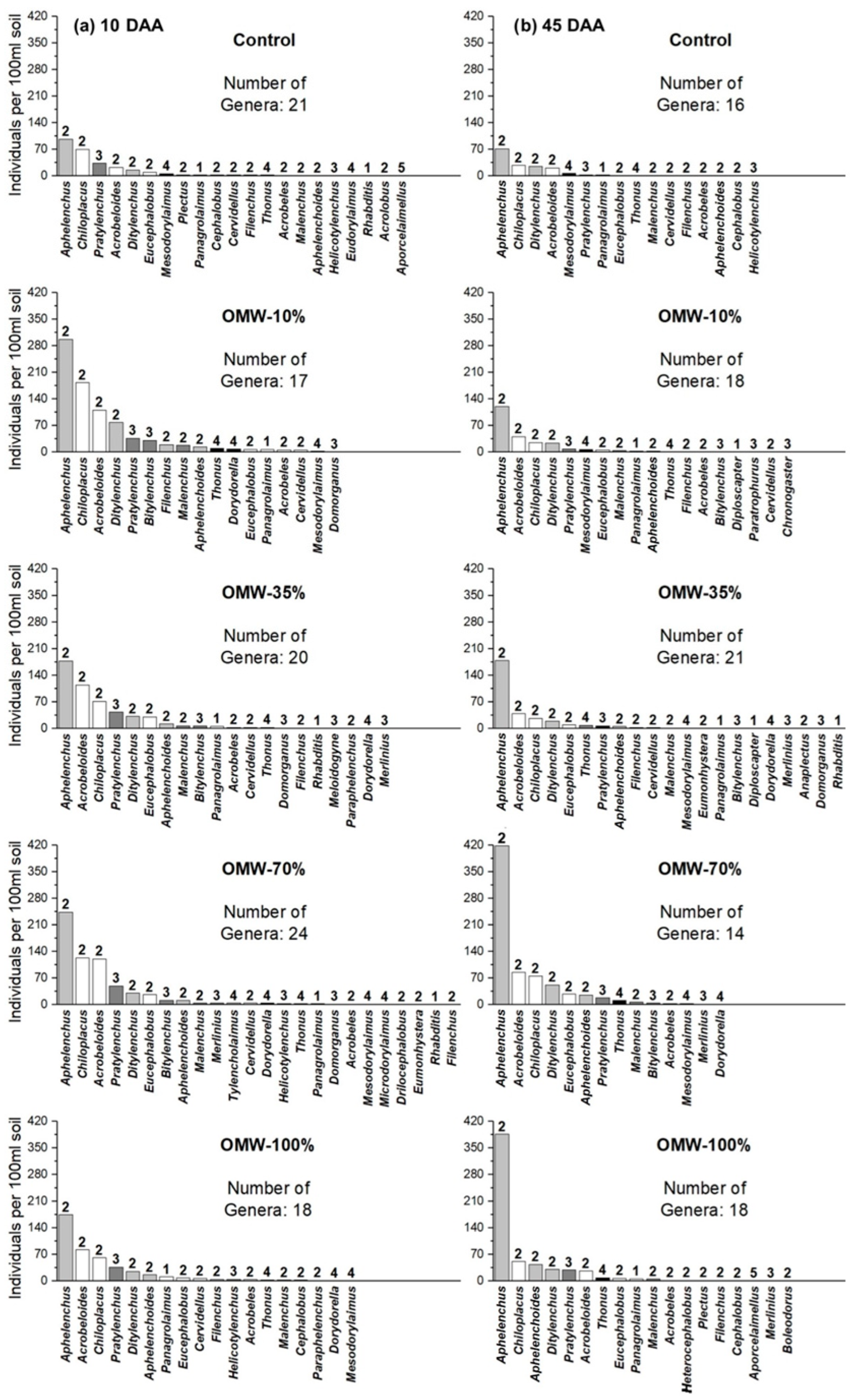 Sustainability 16 03848 g005