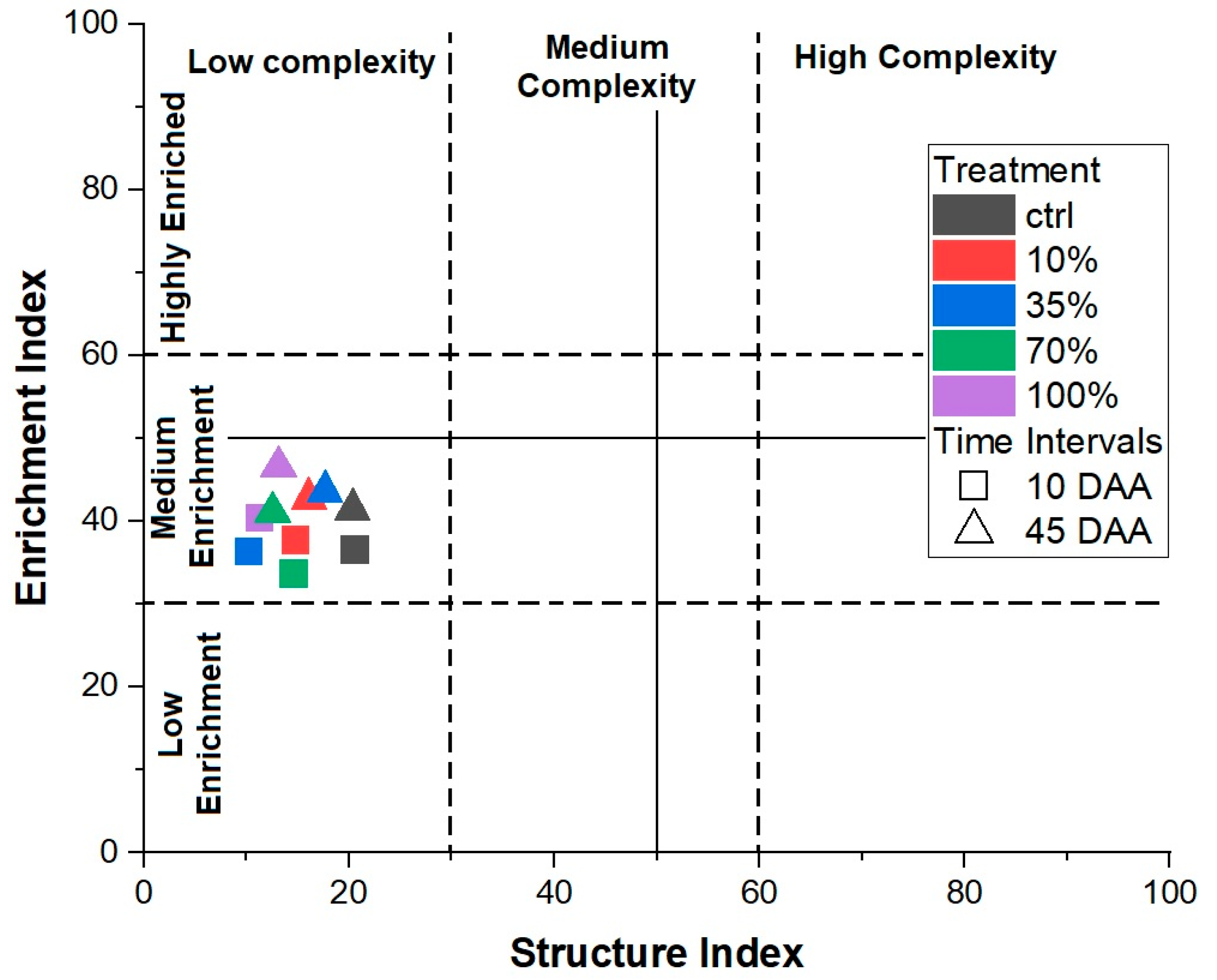 Sustainability 16 03848 g006