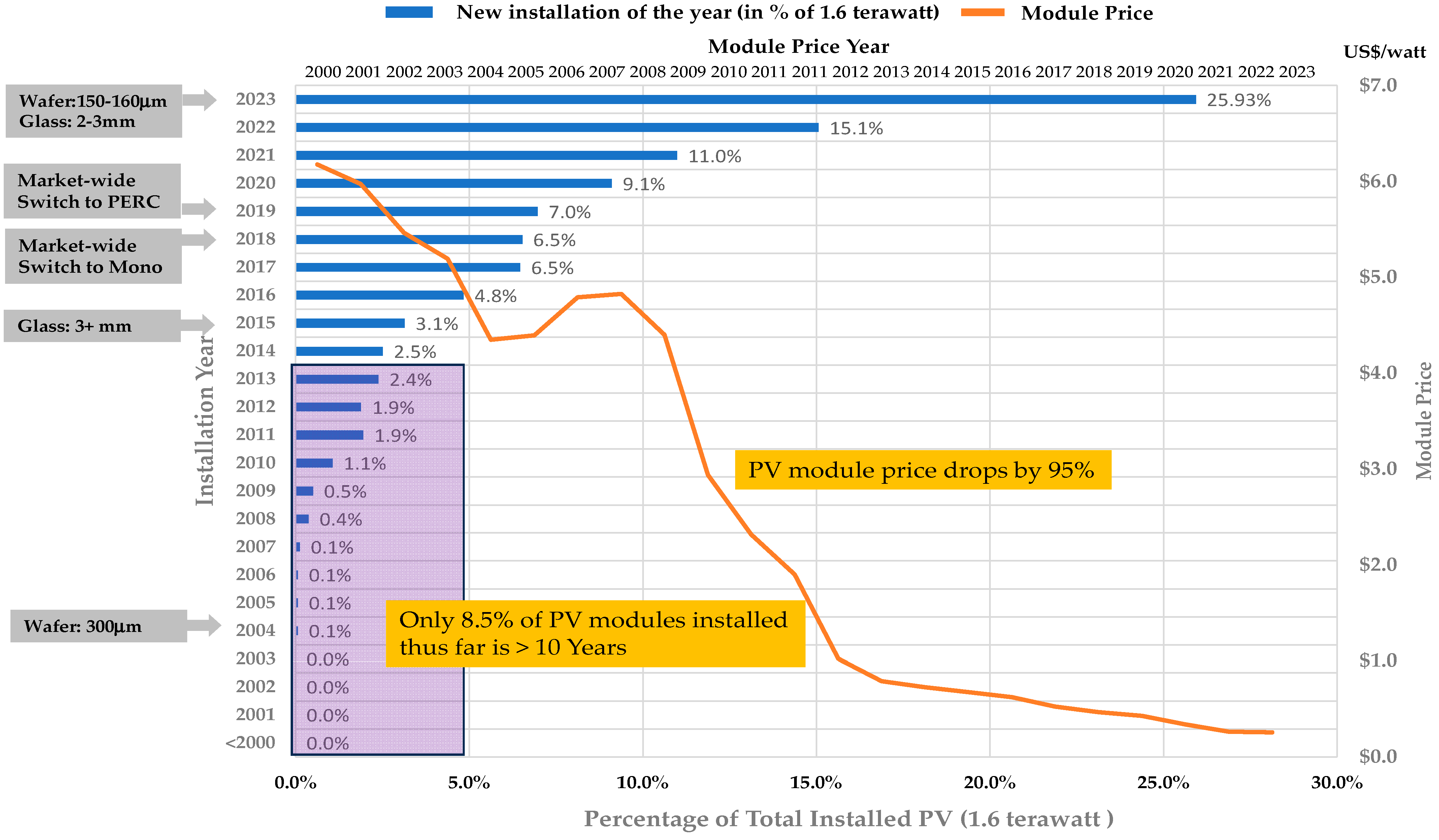 Sustainability 16 03880 g001