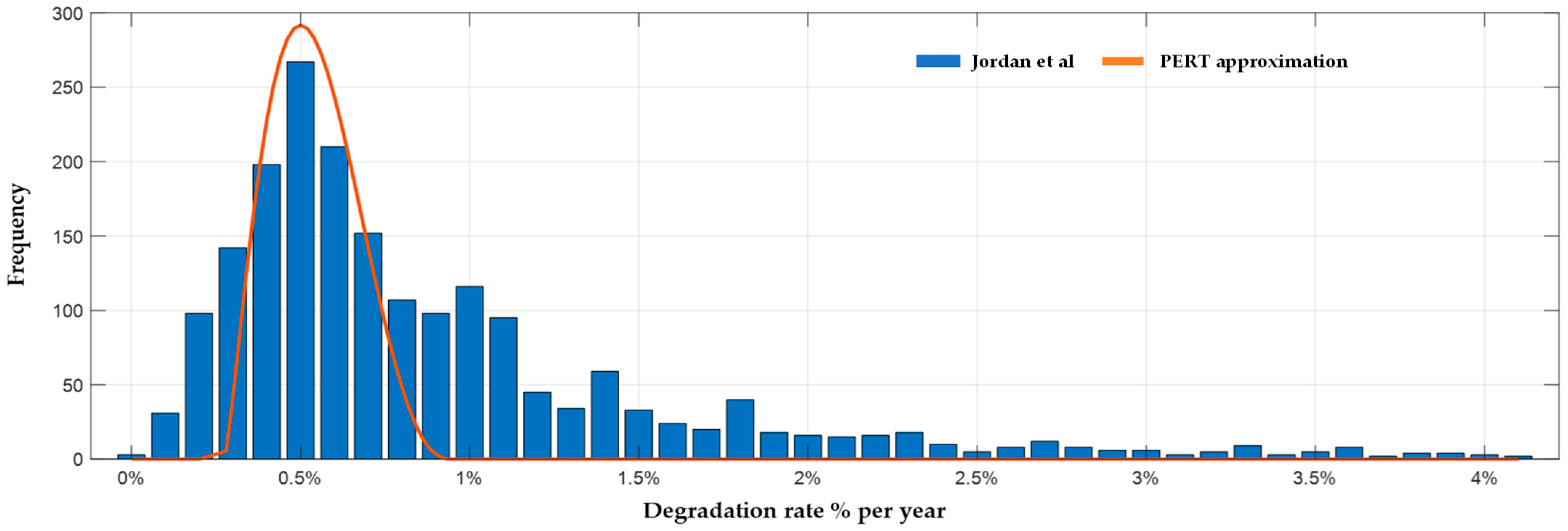 Sustainability 16 03880 g003