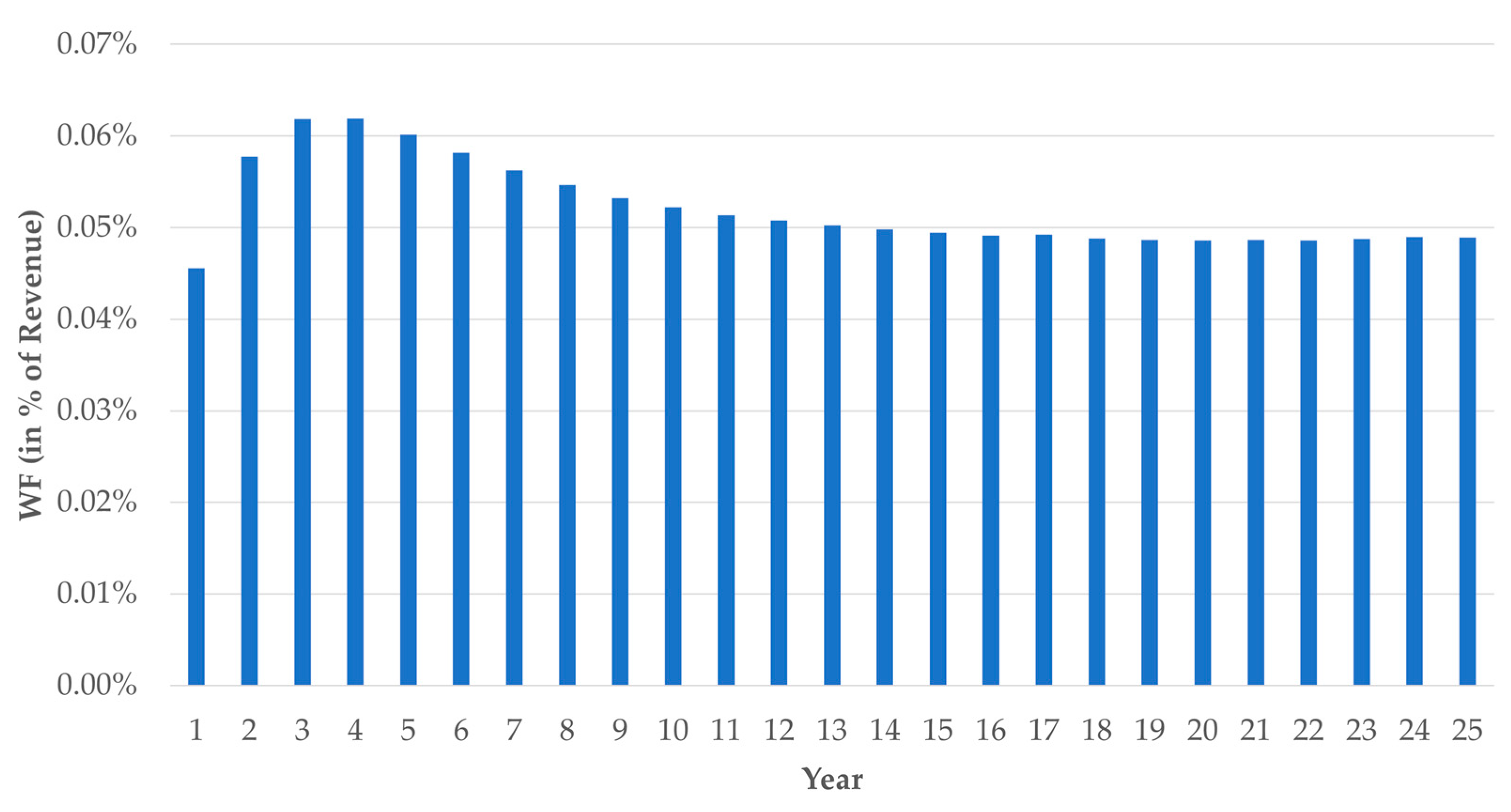 Sustainability 16 03880 g006