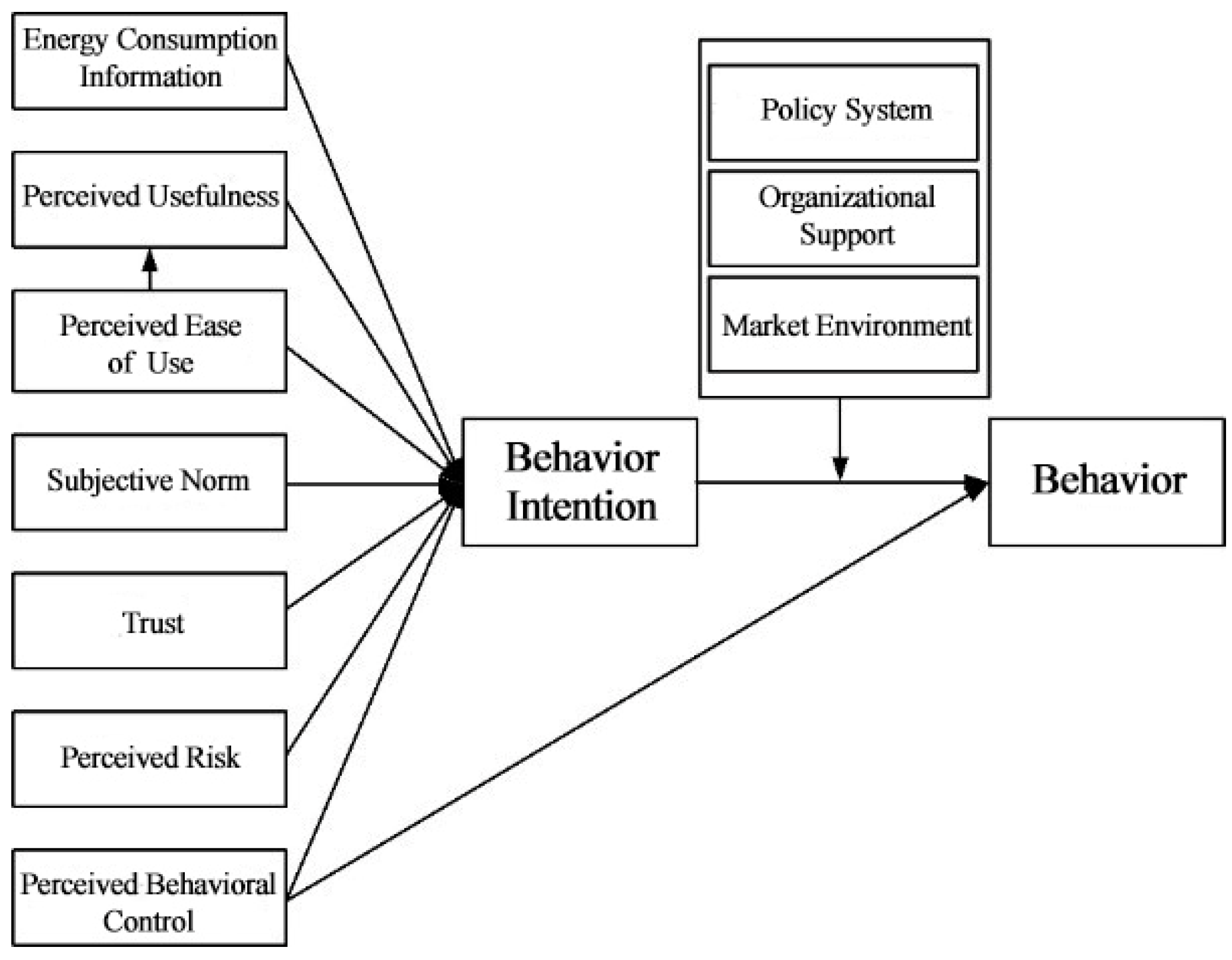 Sustainability 16 03883 g002
