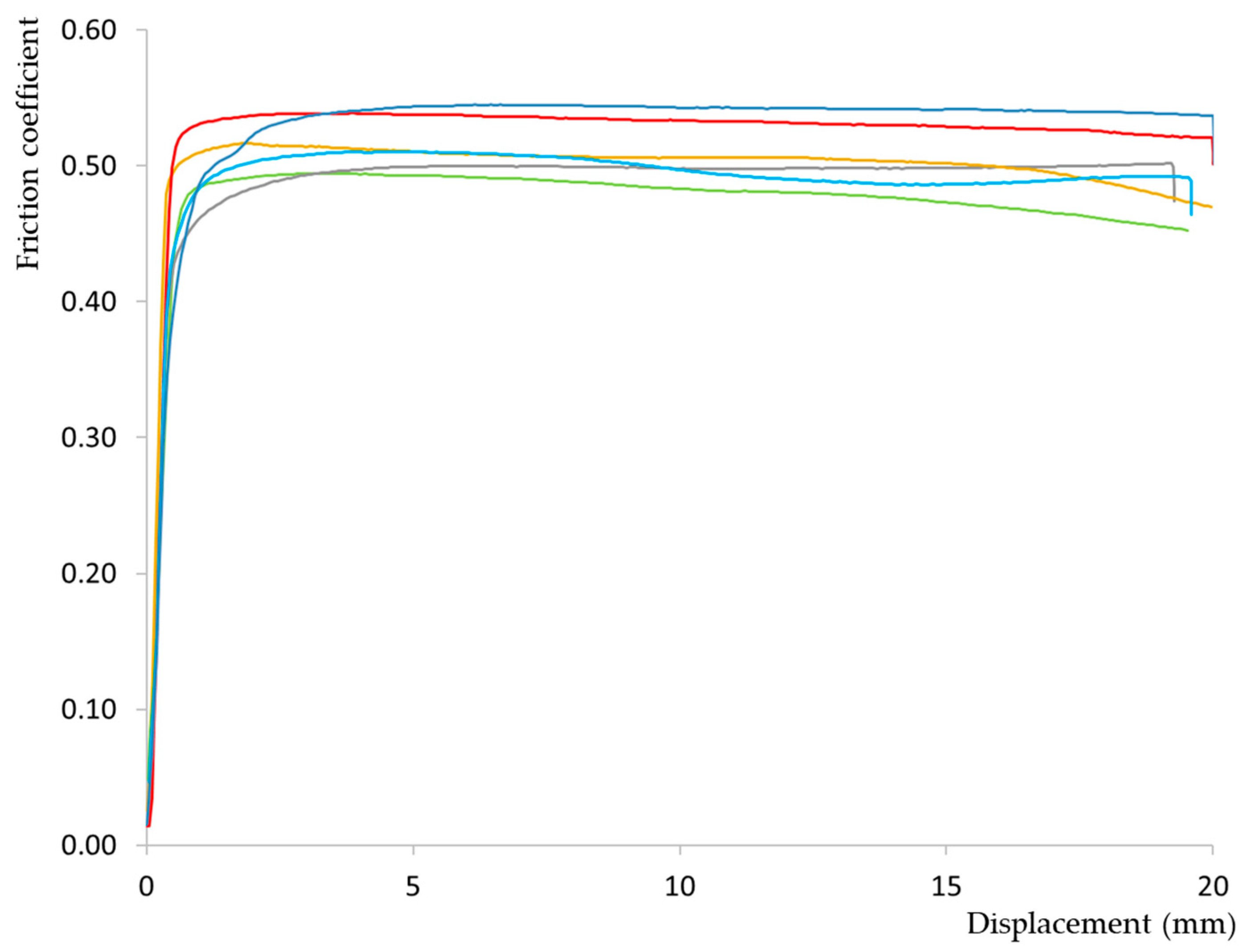 Sustainability 16 03886 g005