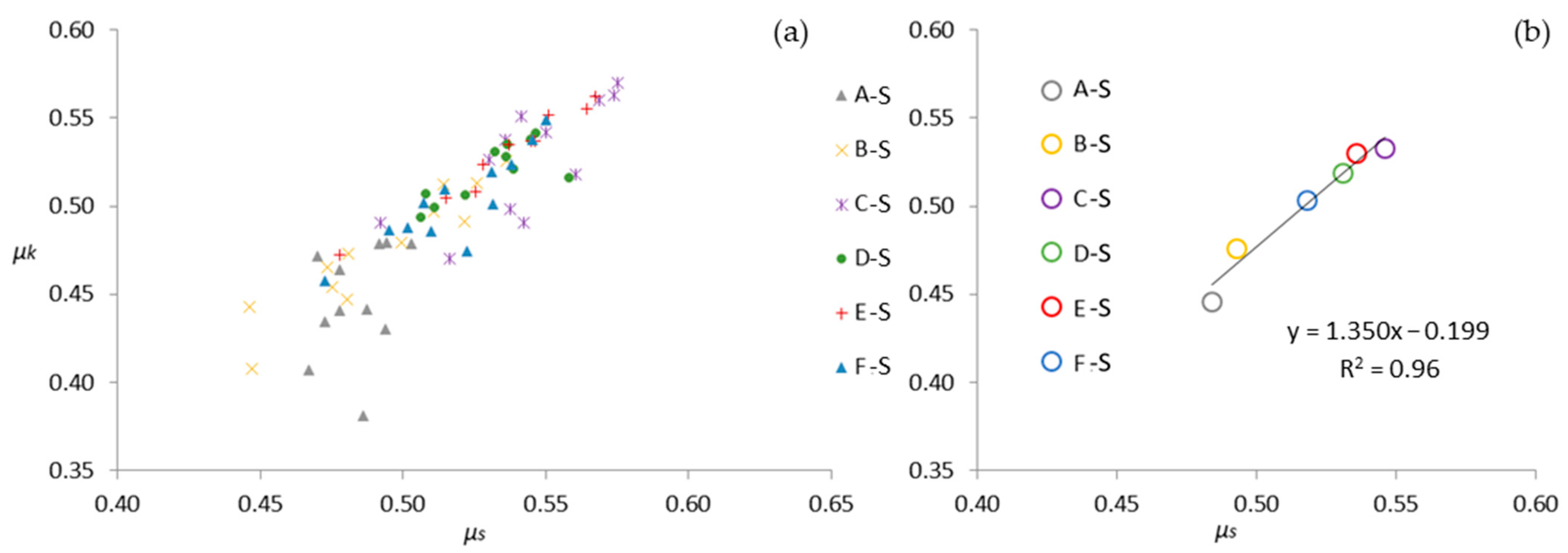 Sustainability 16 03886 g007