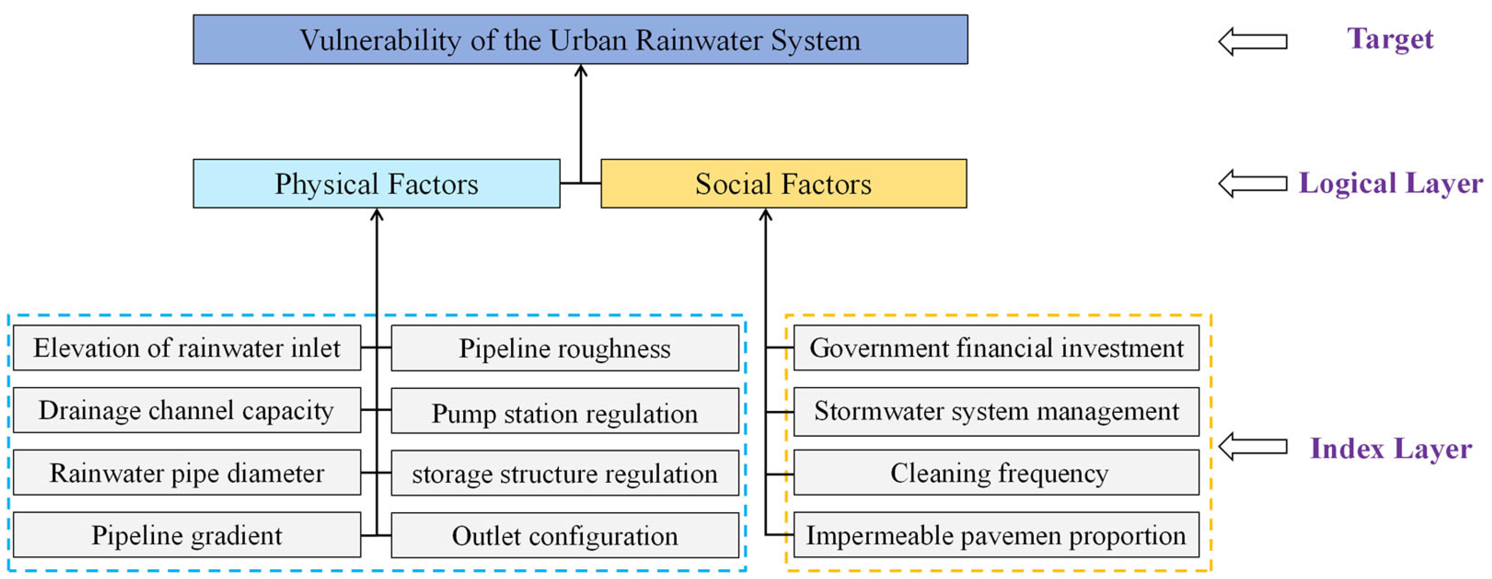 Sustainability 16 03897 g001