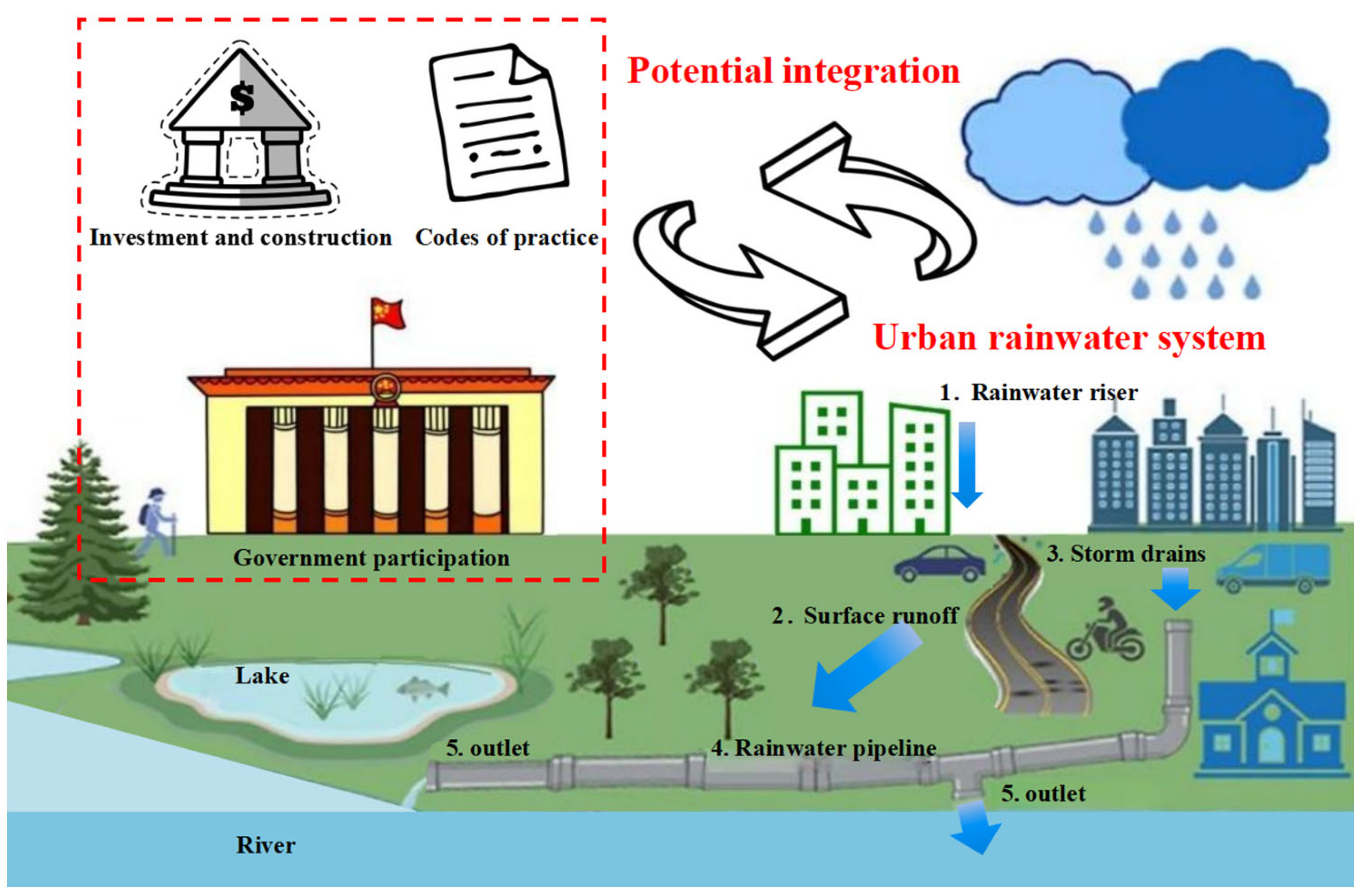 Sustainability 16 03897 g004