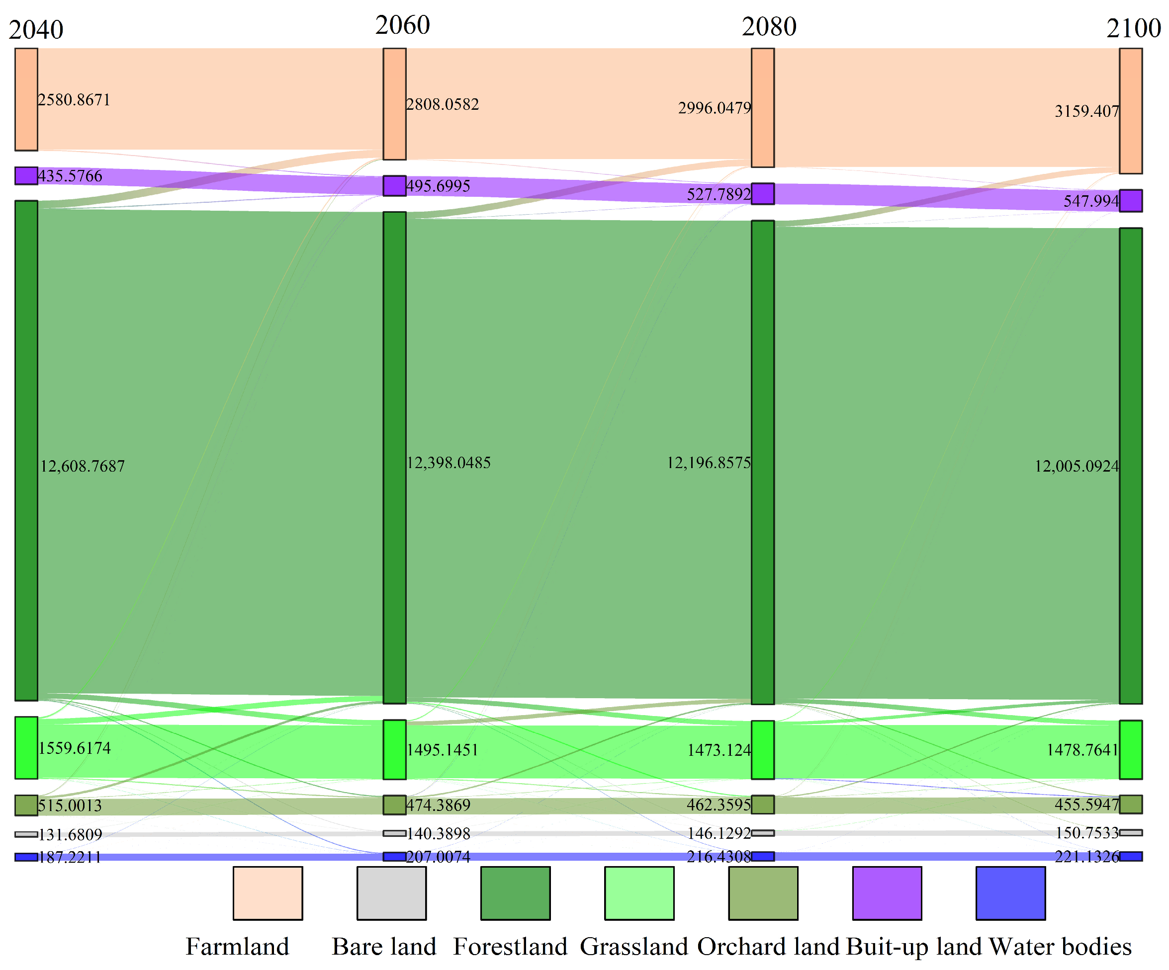 Sustainability 16 03901 g009