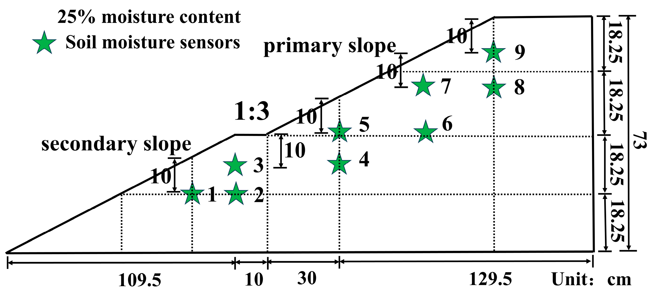 Sustainability 16 03903 g005