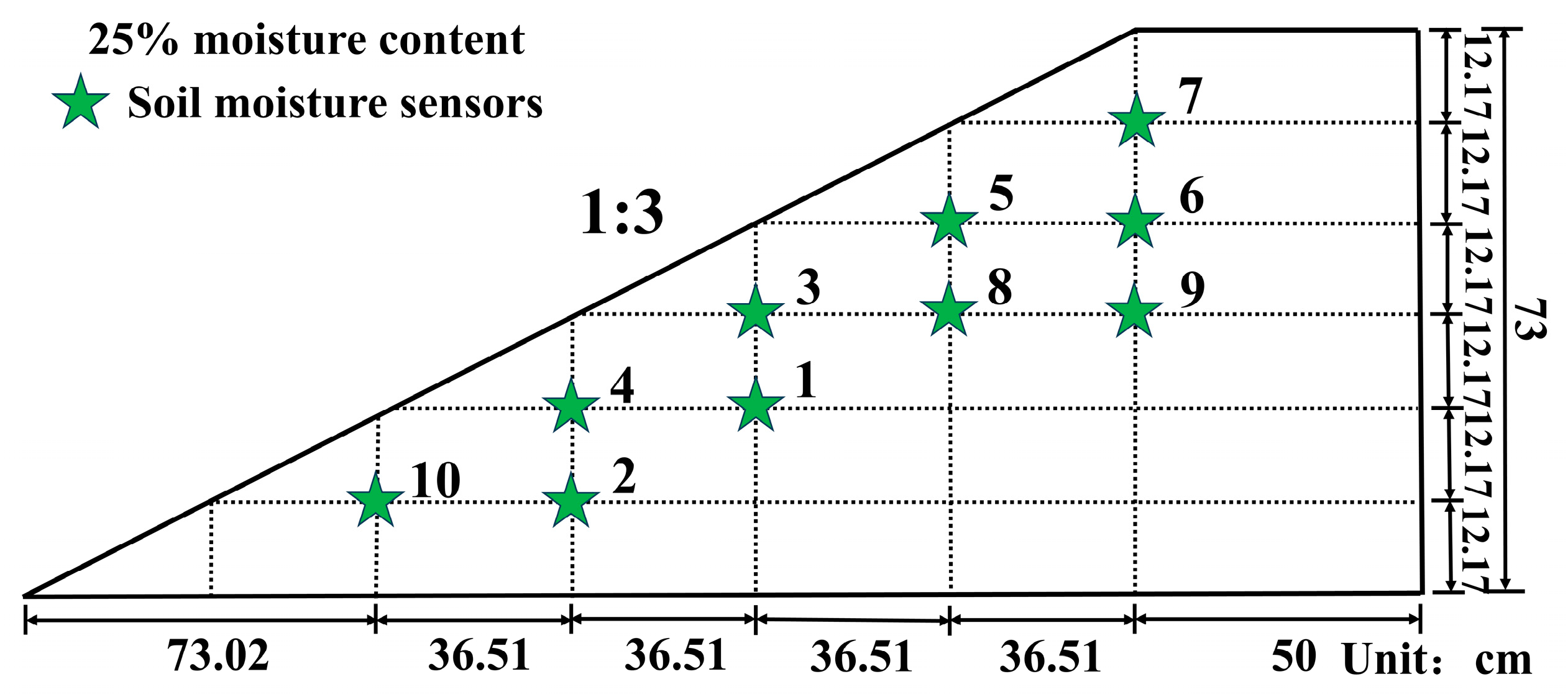 Sustainability 16 03903 g007