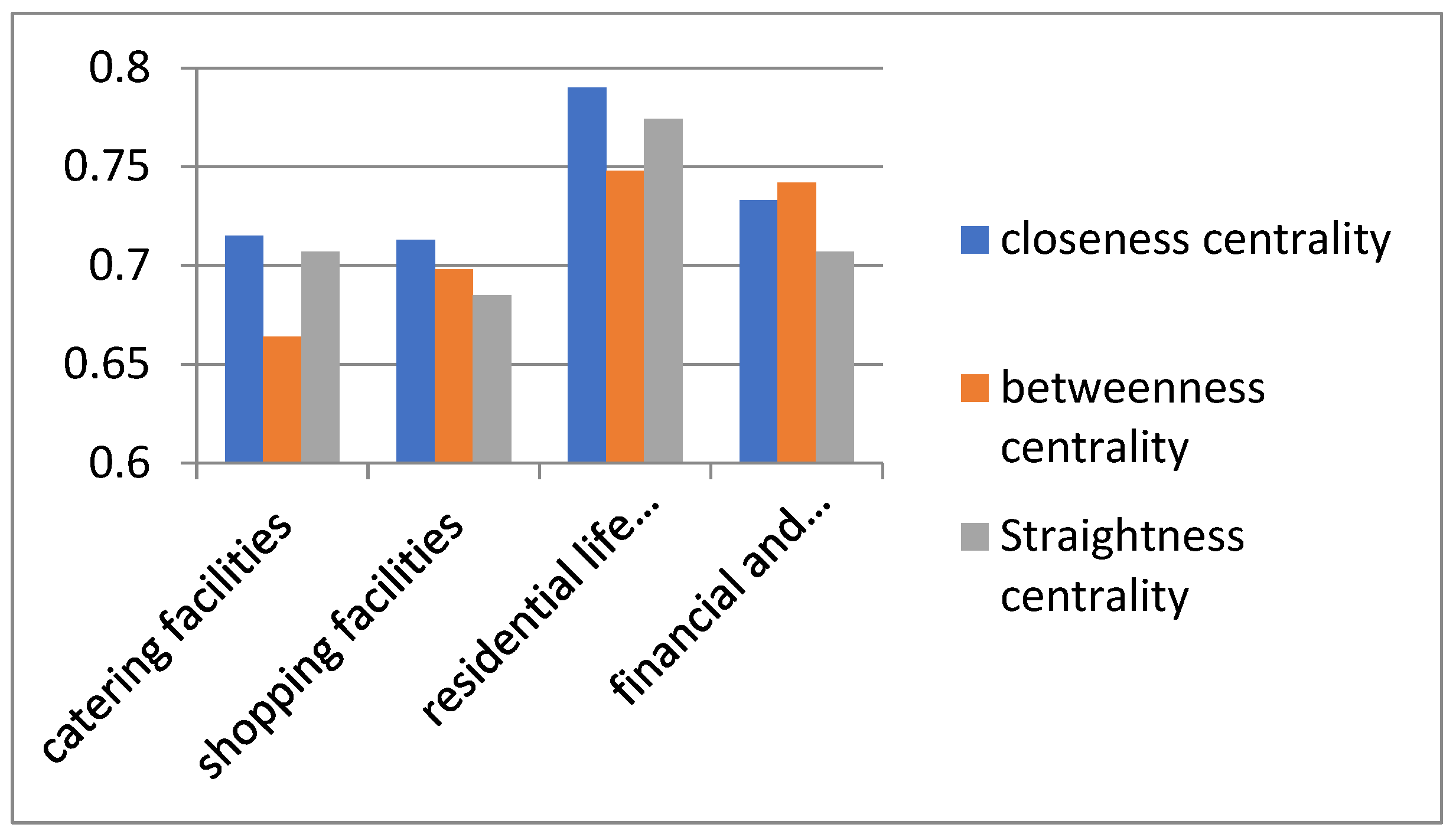 Sustainability 16 03920 g004