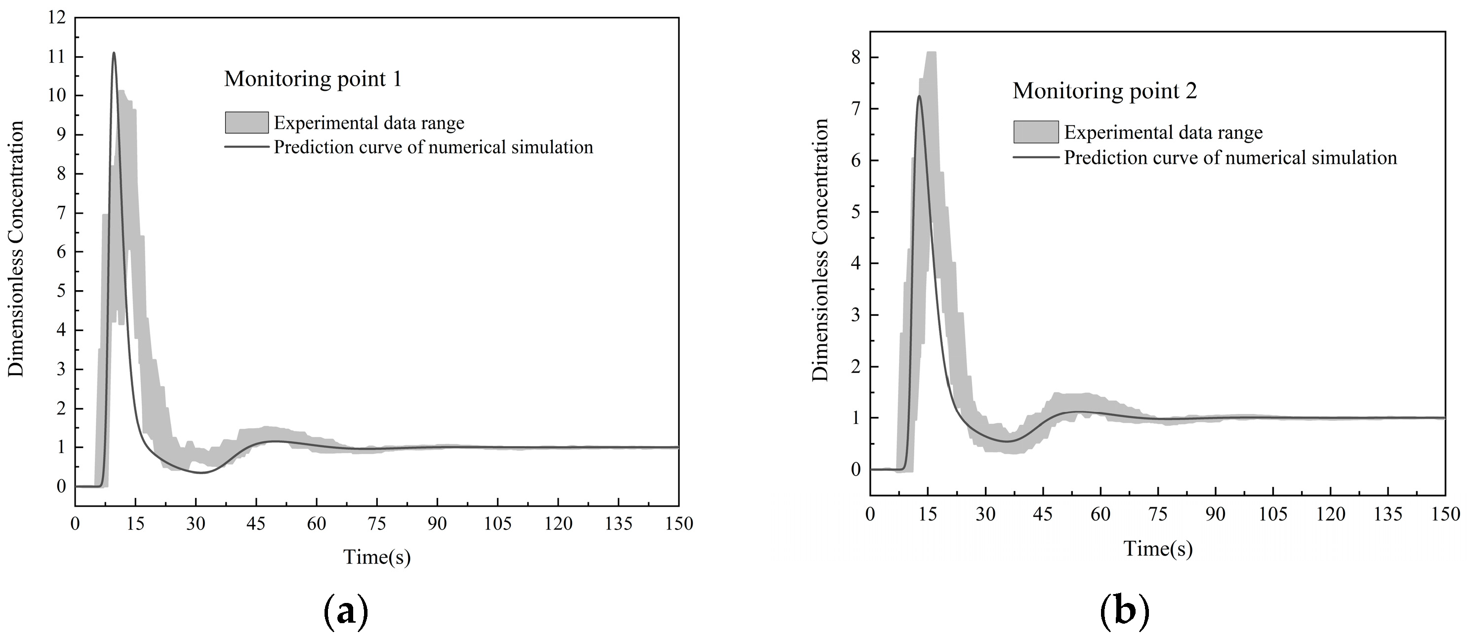 Sustainability 16 03923 g005