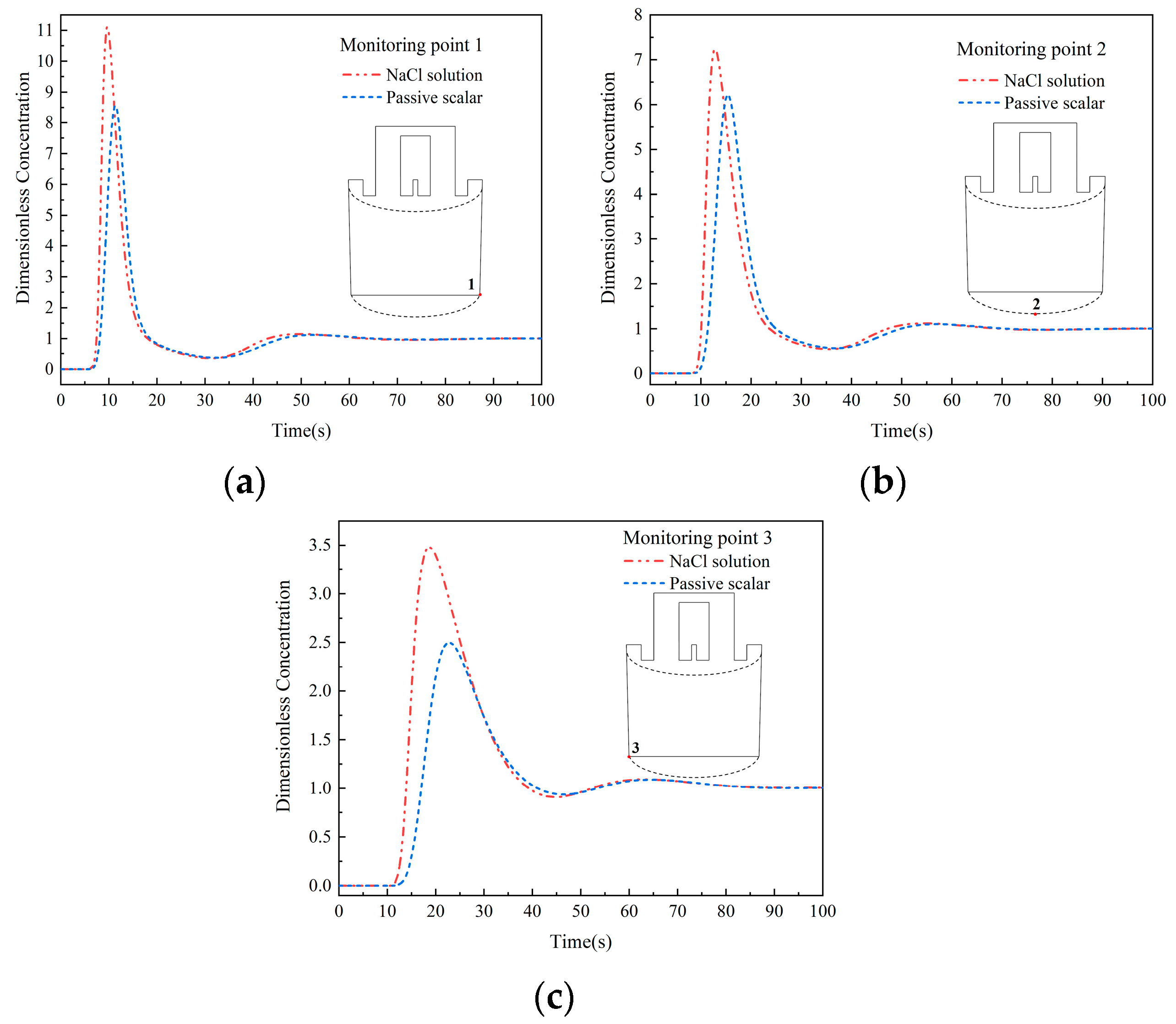 Sustainability 16 03923 g010