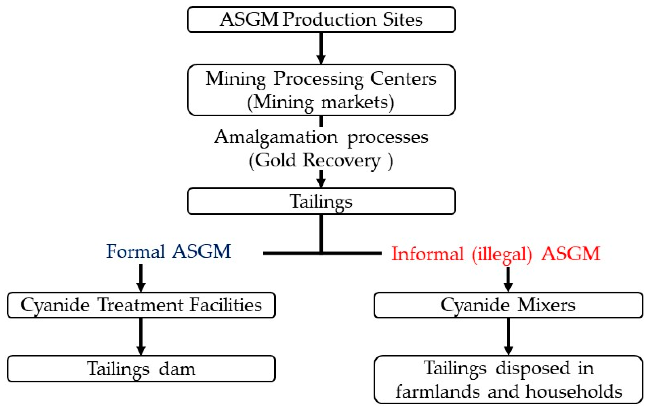 Sustainability 16 03931 g001